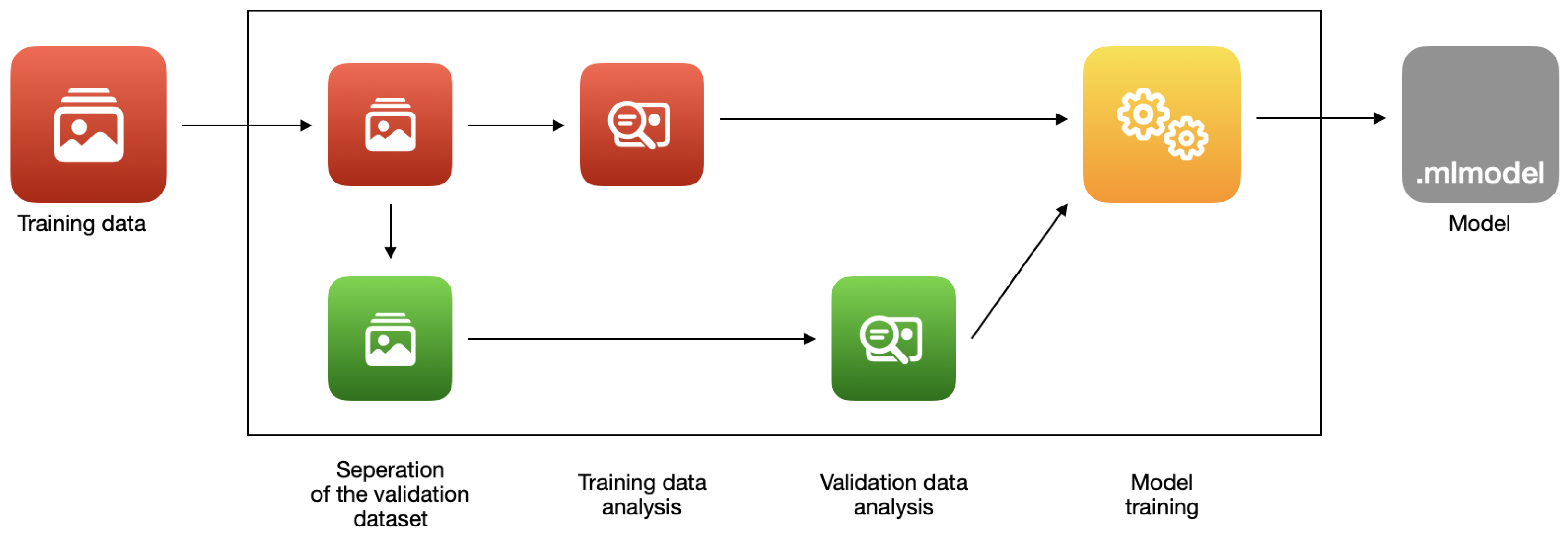 Sensors 22 08005 g004