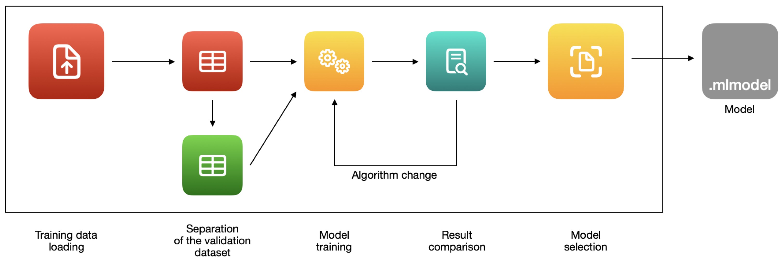 Sensors 22 08005 g005