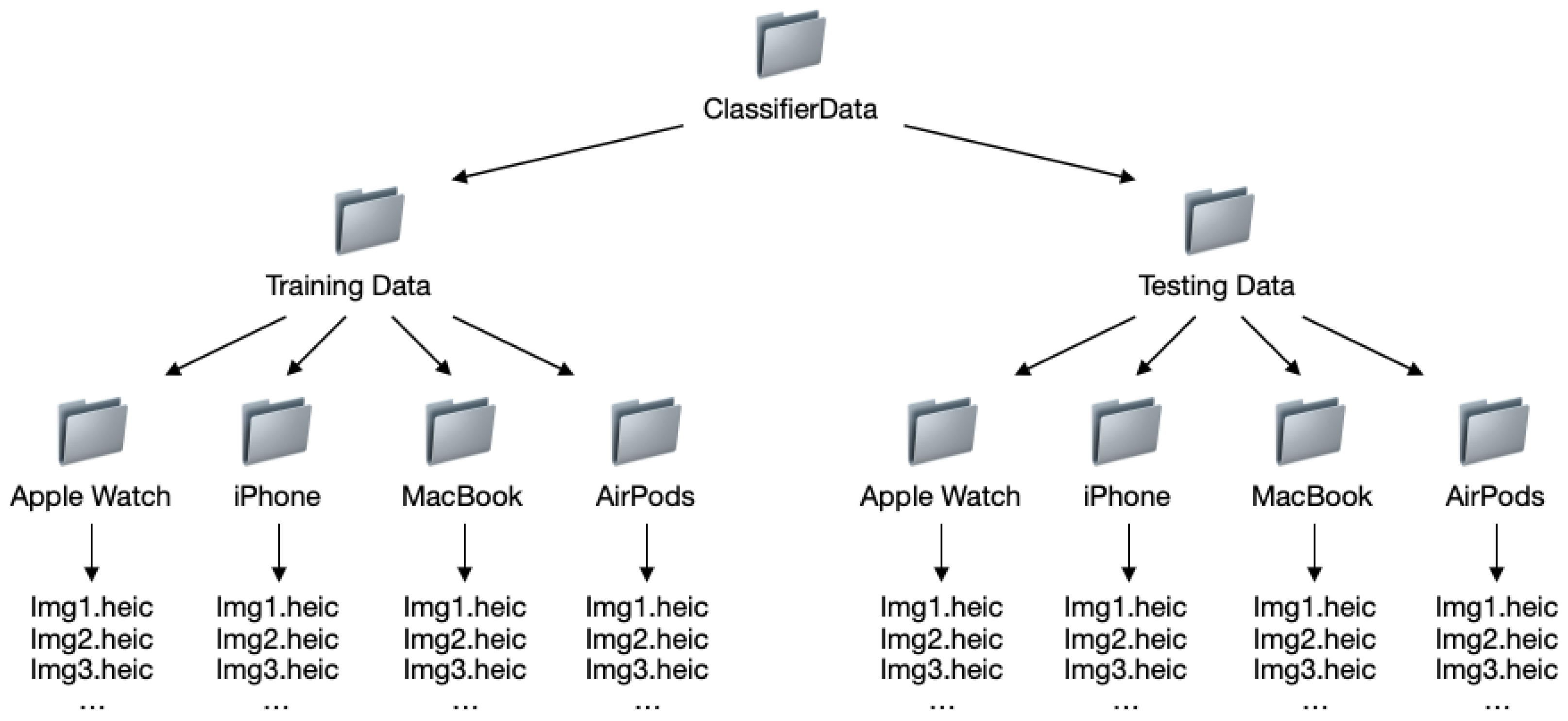 Sensors 22 08005 g007