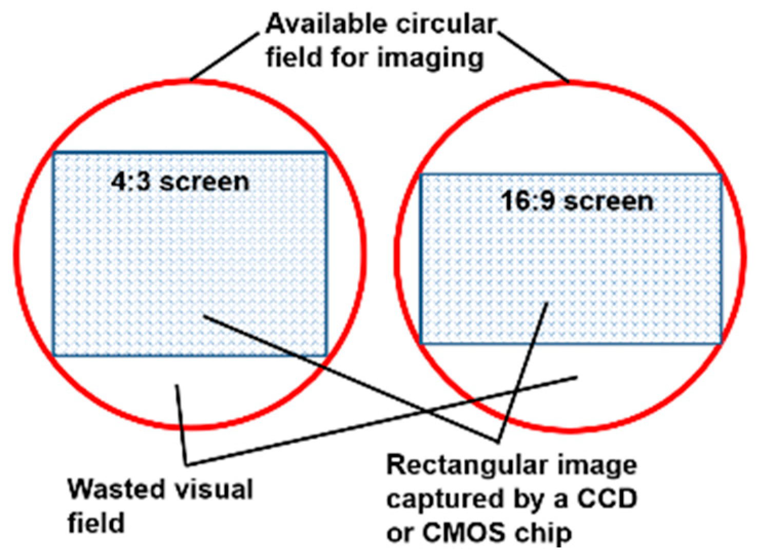 Sensors 22 08006 g002 Sensors 22 08006 g002