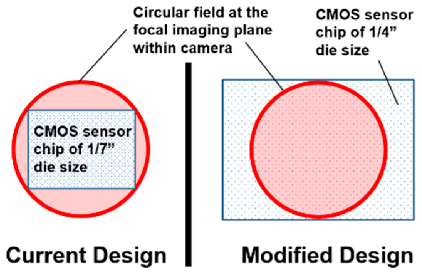 Sensors 22 08006 g004 Sensors 22 08006 g004