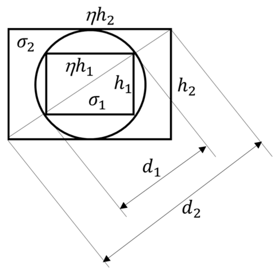 Sensors 22 08006 g005 Sensors 22 08006 g005