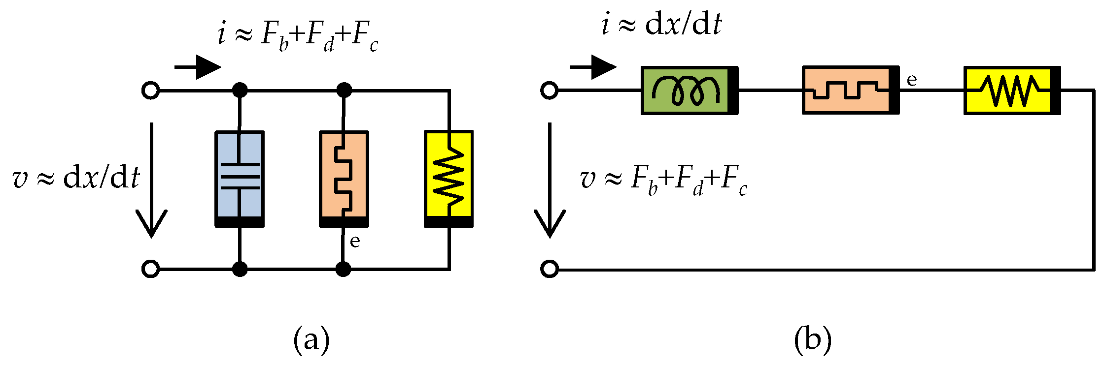 Sensors 22 08007 g003
