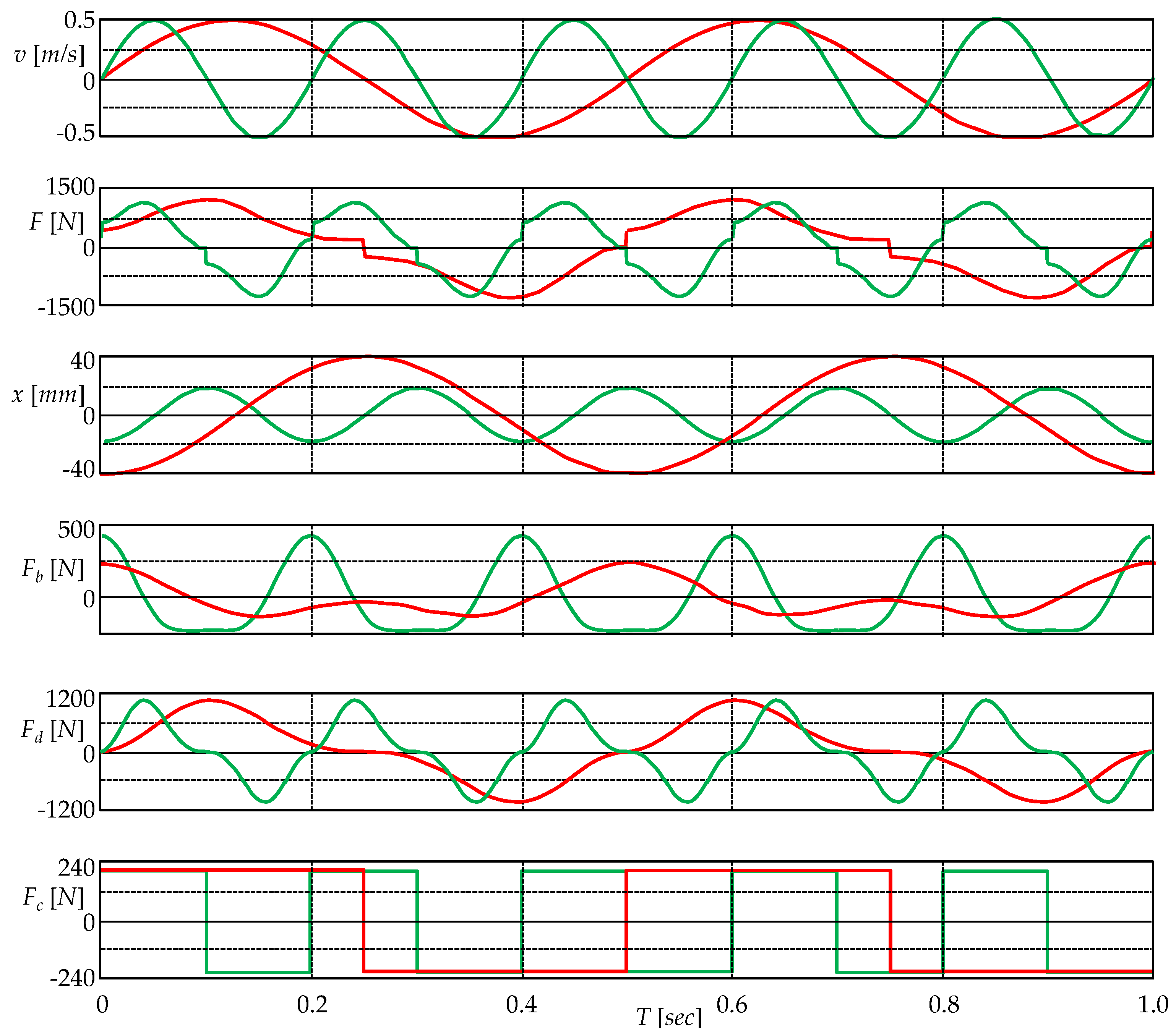 Sensors 22 08007 g004