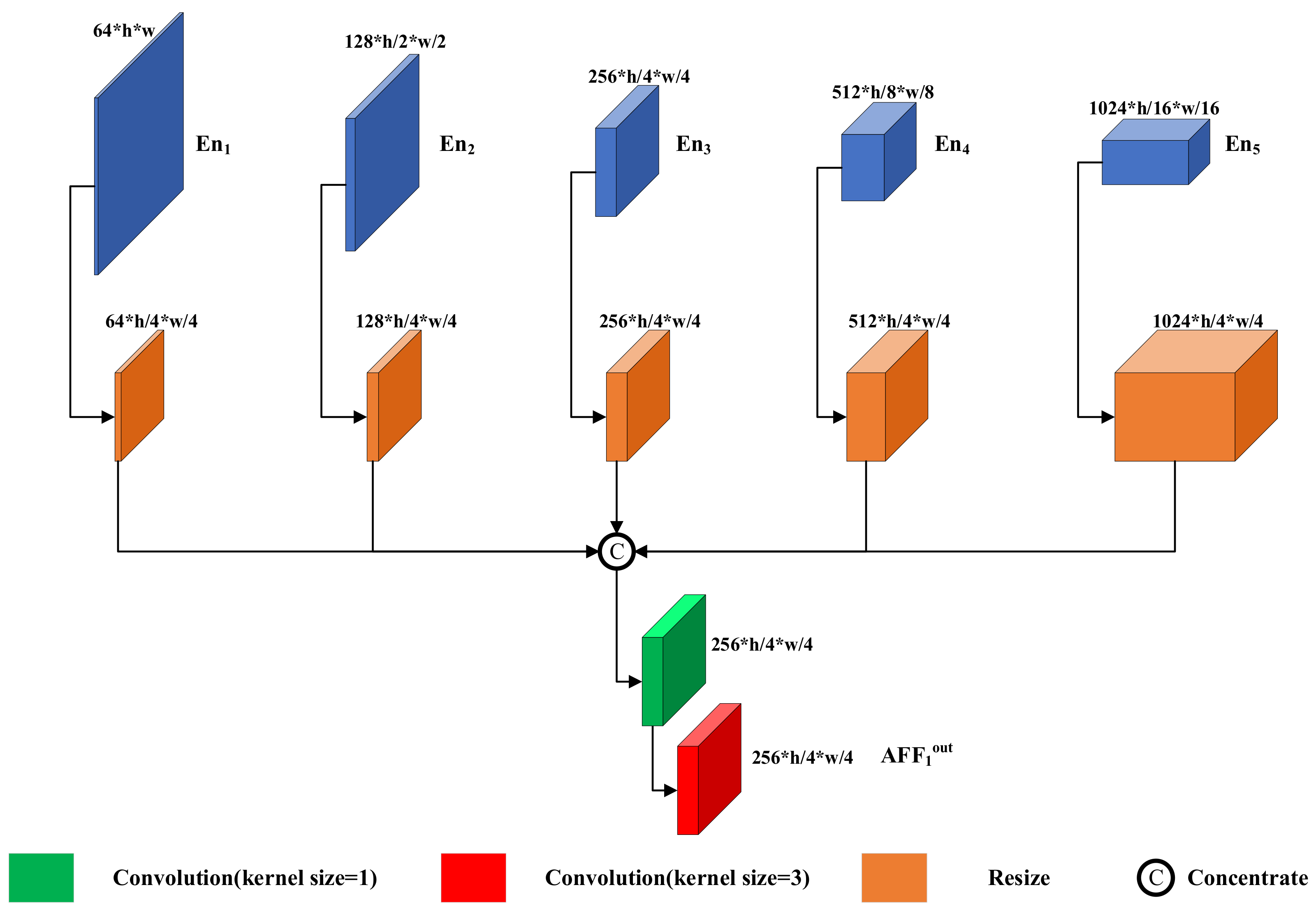 Sensors 22 08010 g005 Sensors 22 08010 g005