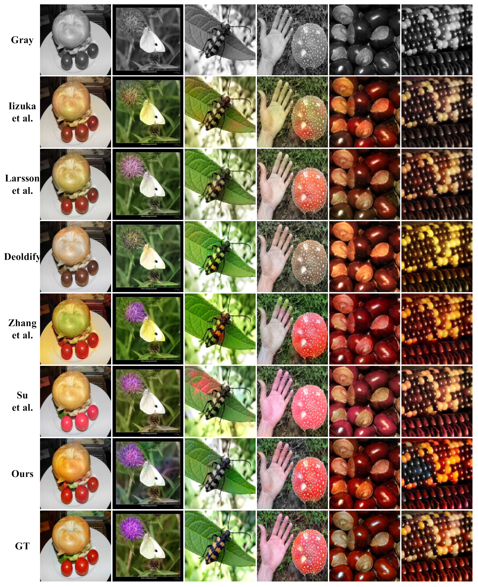 Sensors 22 08010 g006 Sensors 22 08010 g006