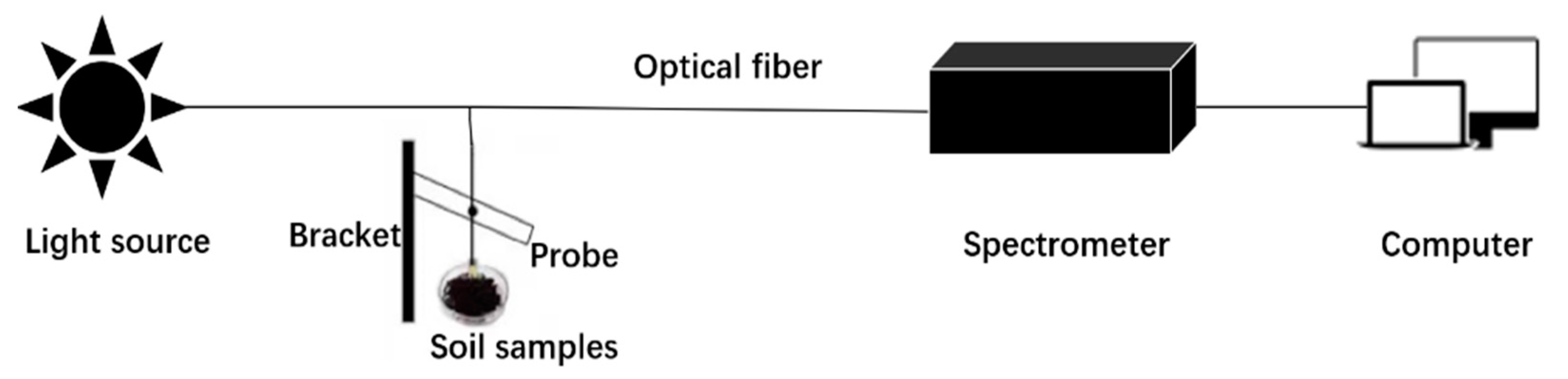 Sensors 22 08013 g001
