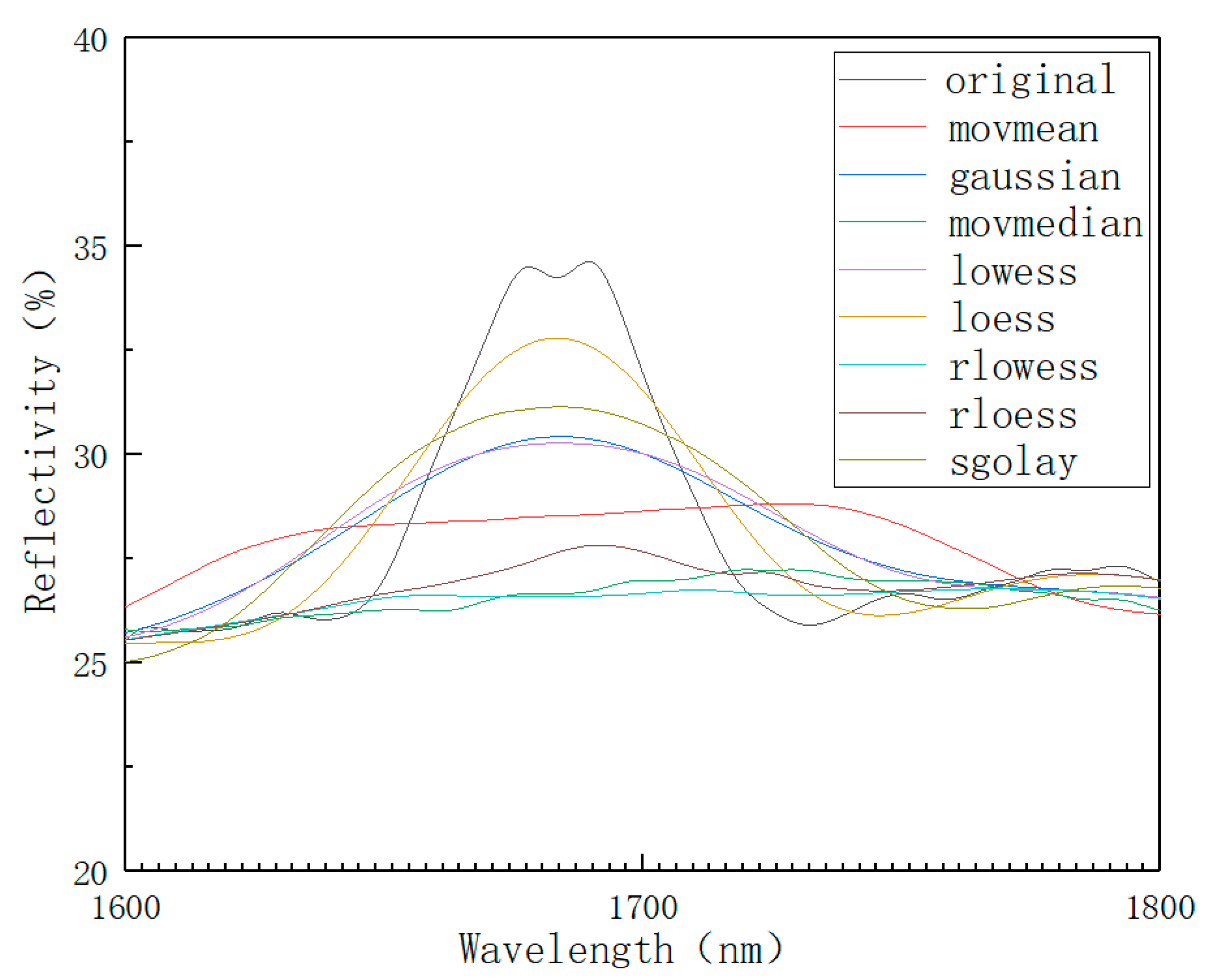 Sensors 22 08013 g006