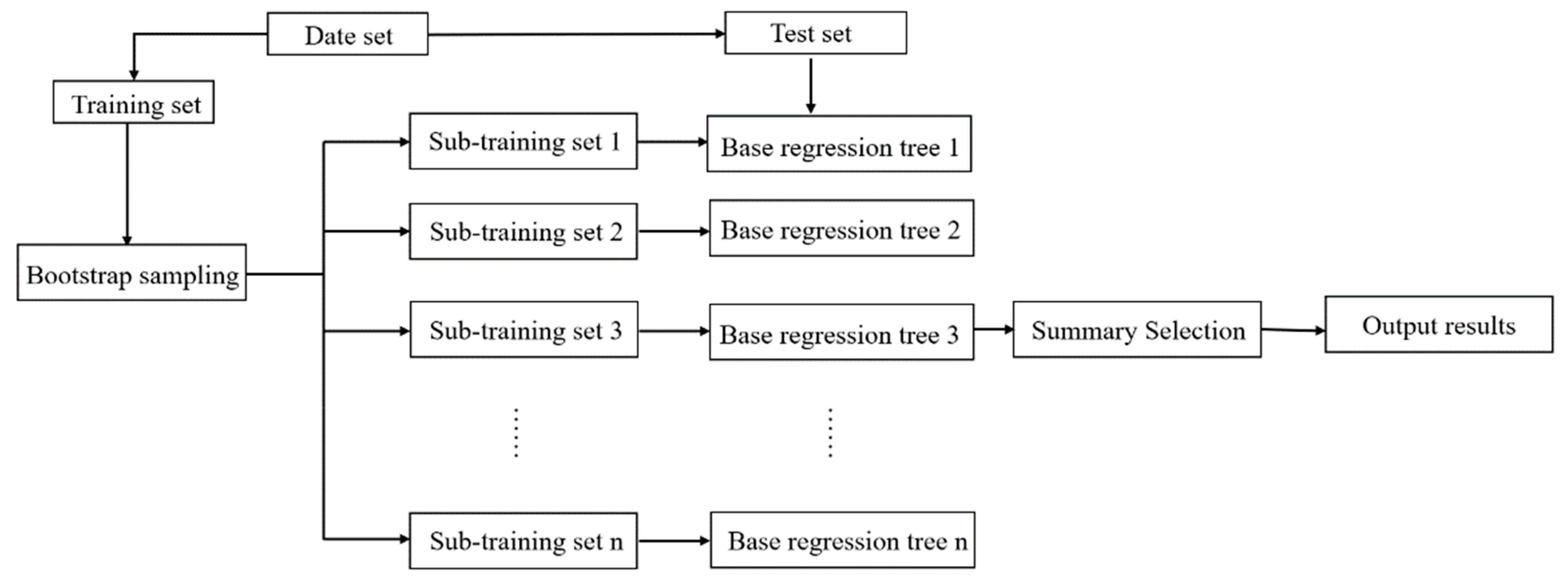 Sensors 22 08013 g008