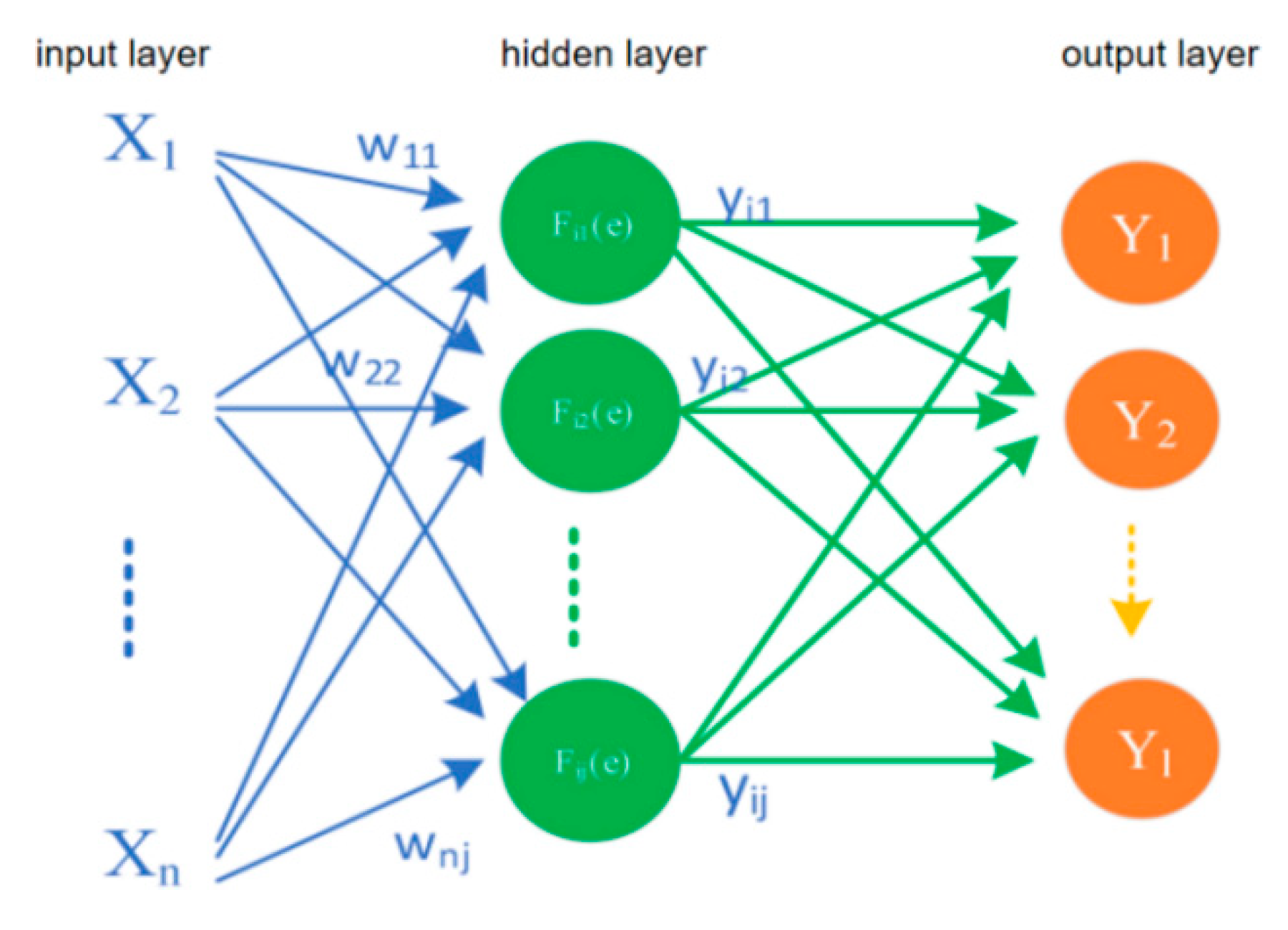 Sensors 22 08013 g009