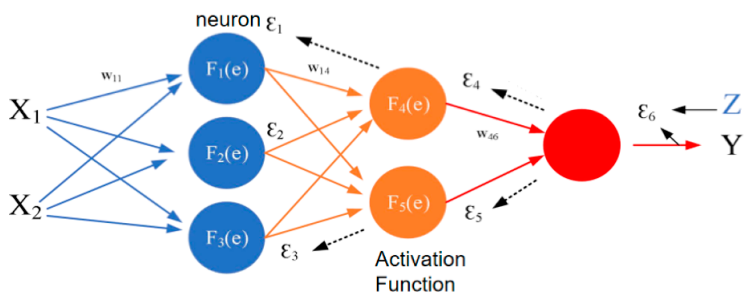 Sensors 22 08013 g011