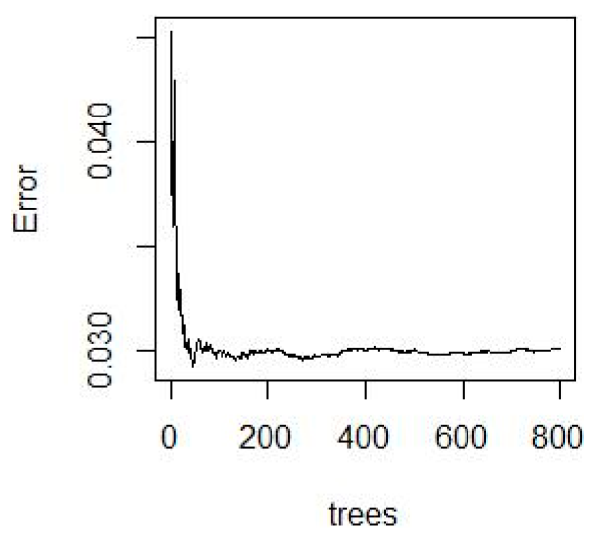 Sensors 22 08013 g012