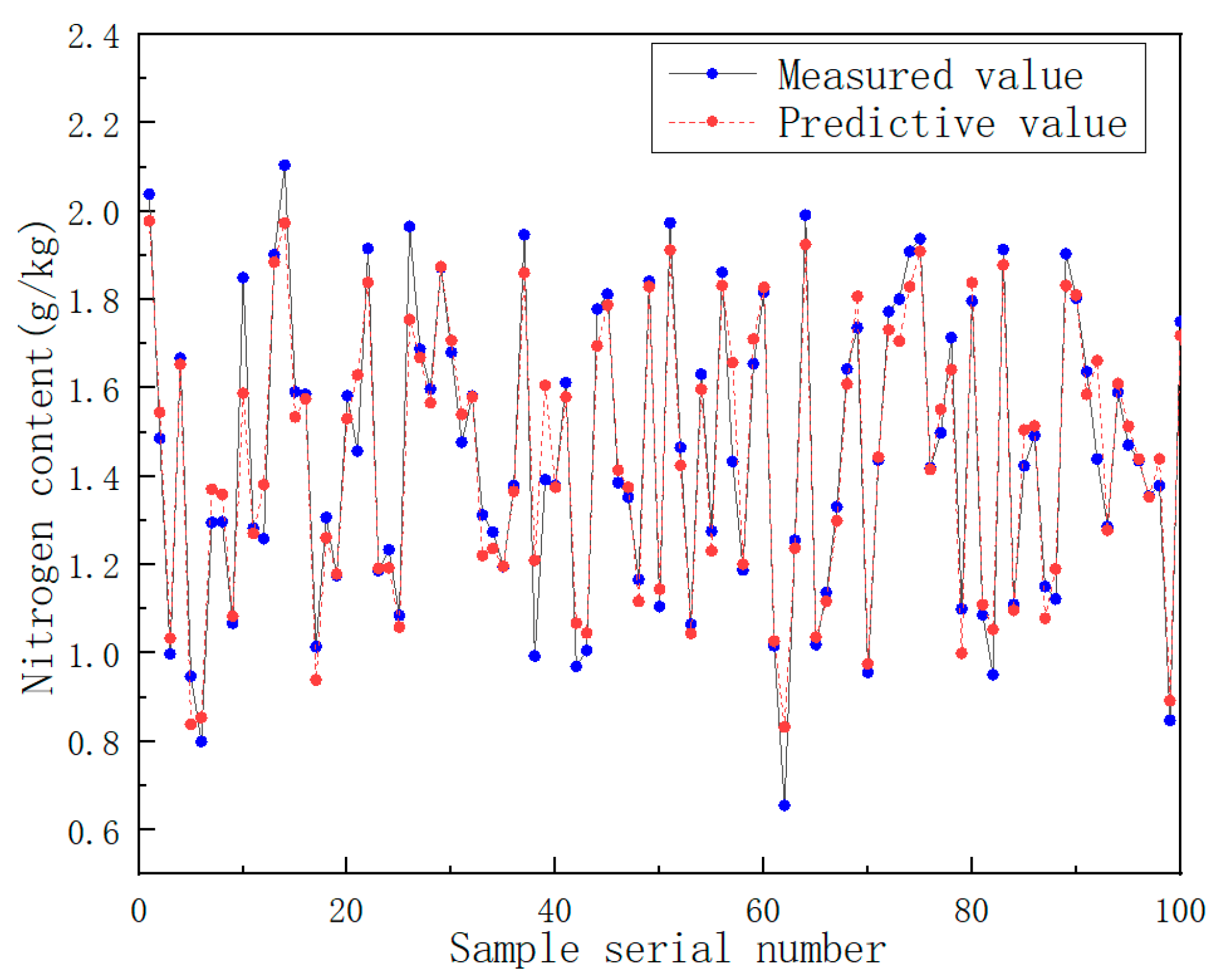 Sensors 22 08013 g013