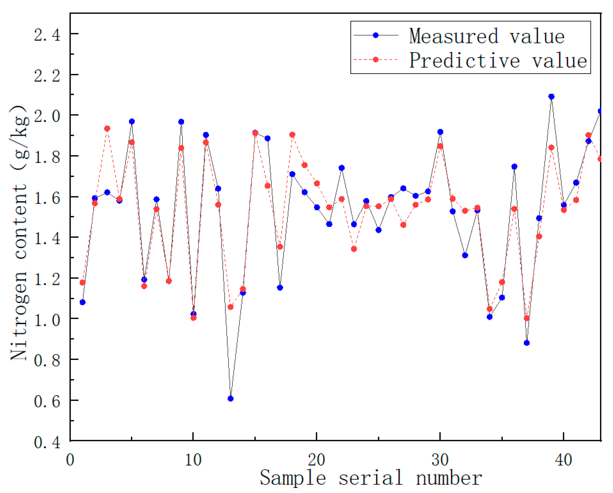 Sensors 22 08013 g014