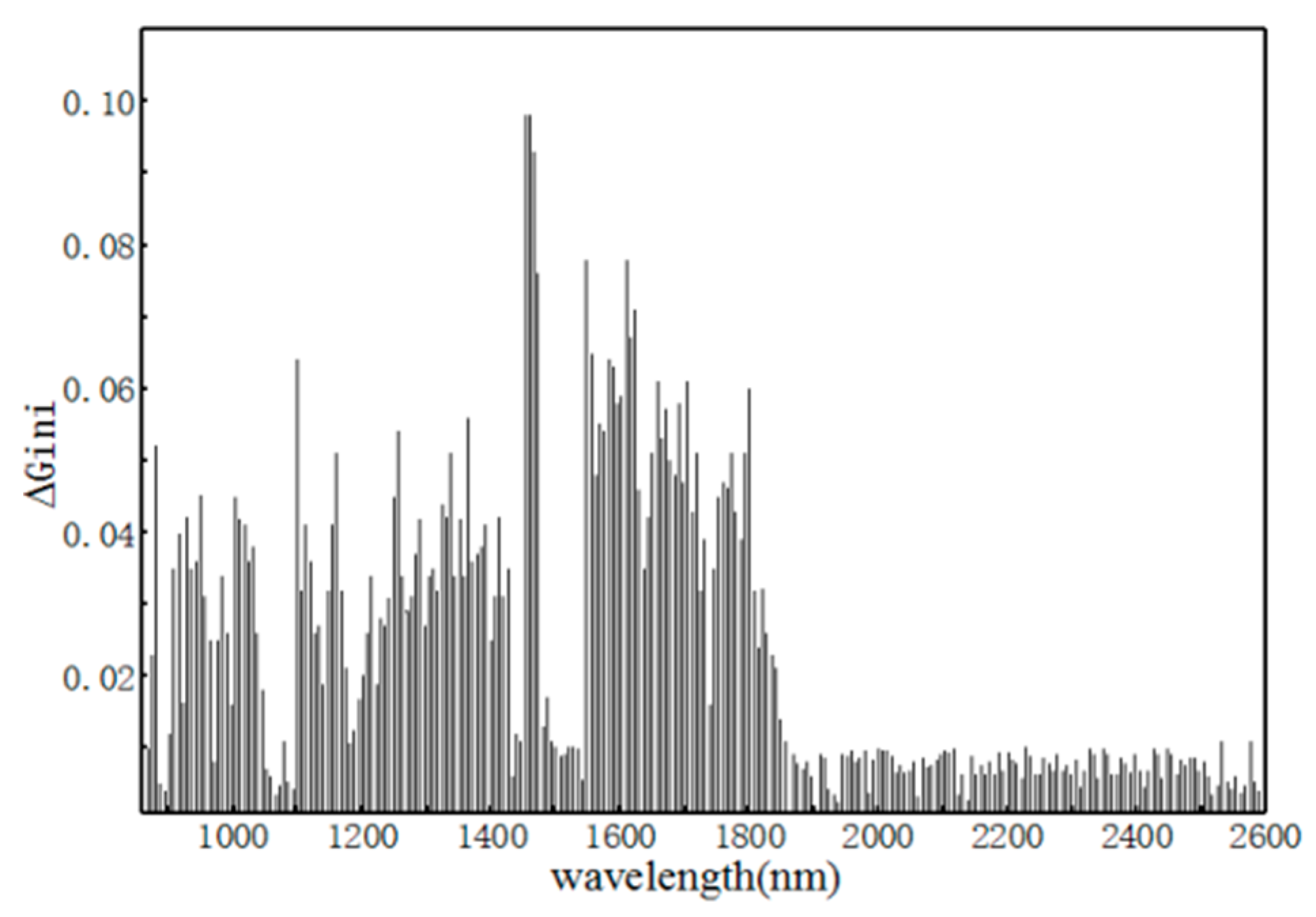 Sensors 22 08013 g015
