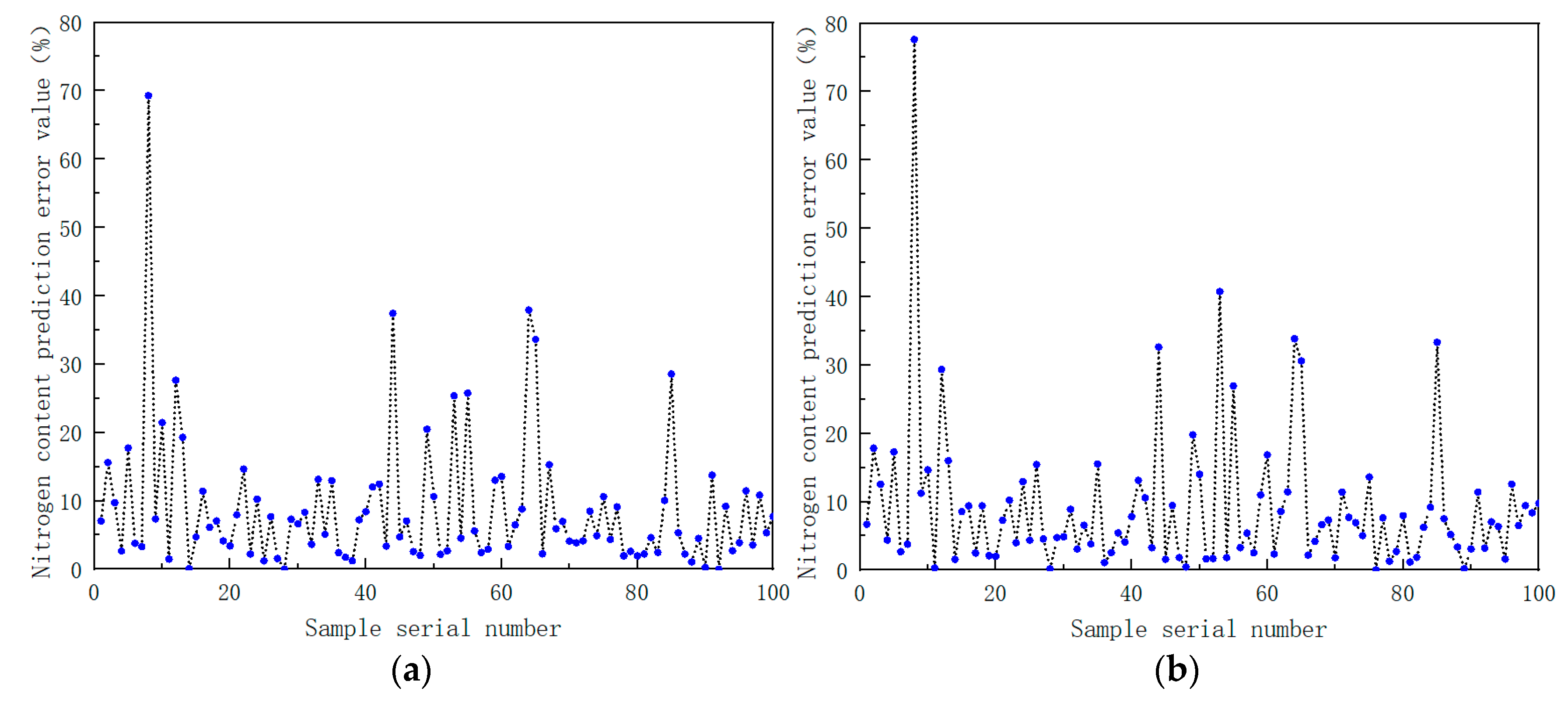 Sensors 22 08013 g016