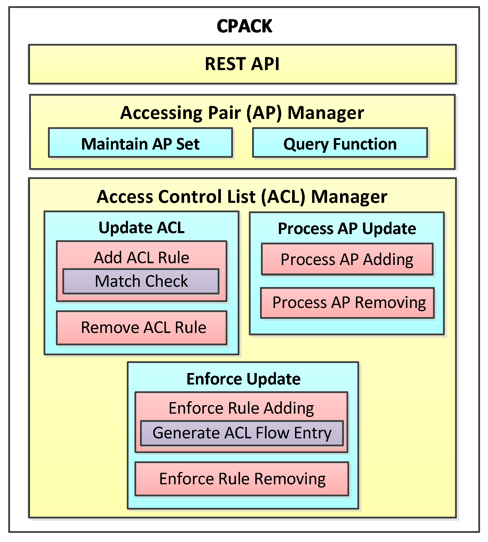 Sensors 22 08014 g002