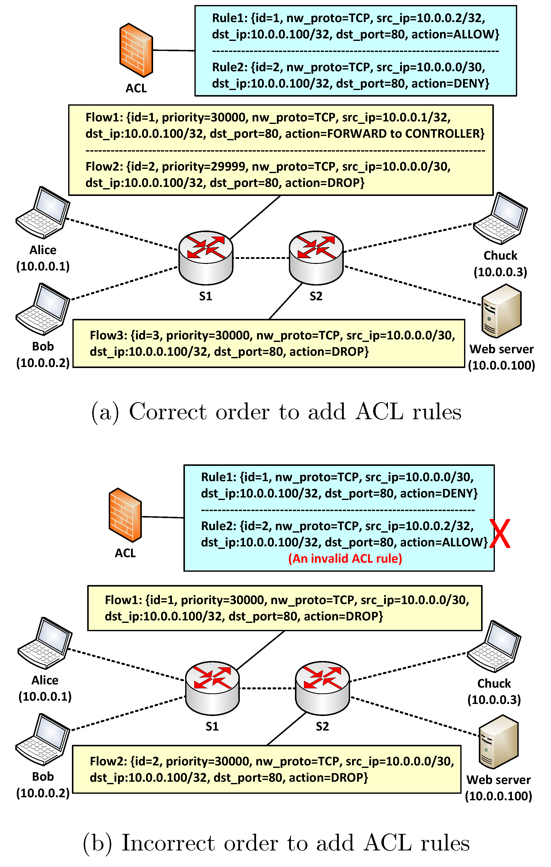 Sensors 22 08014 g004