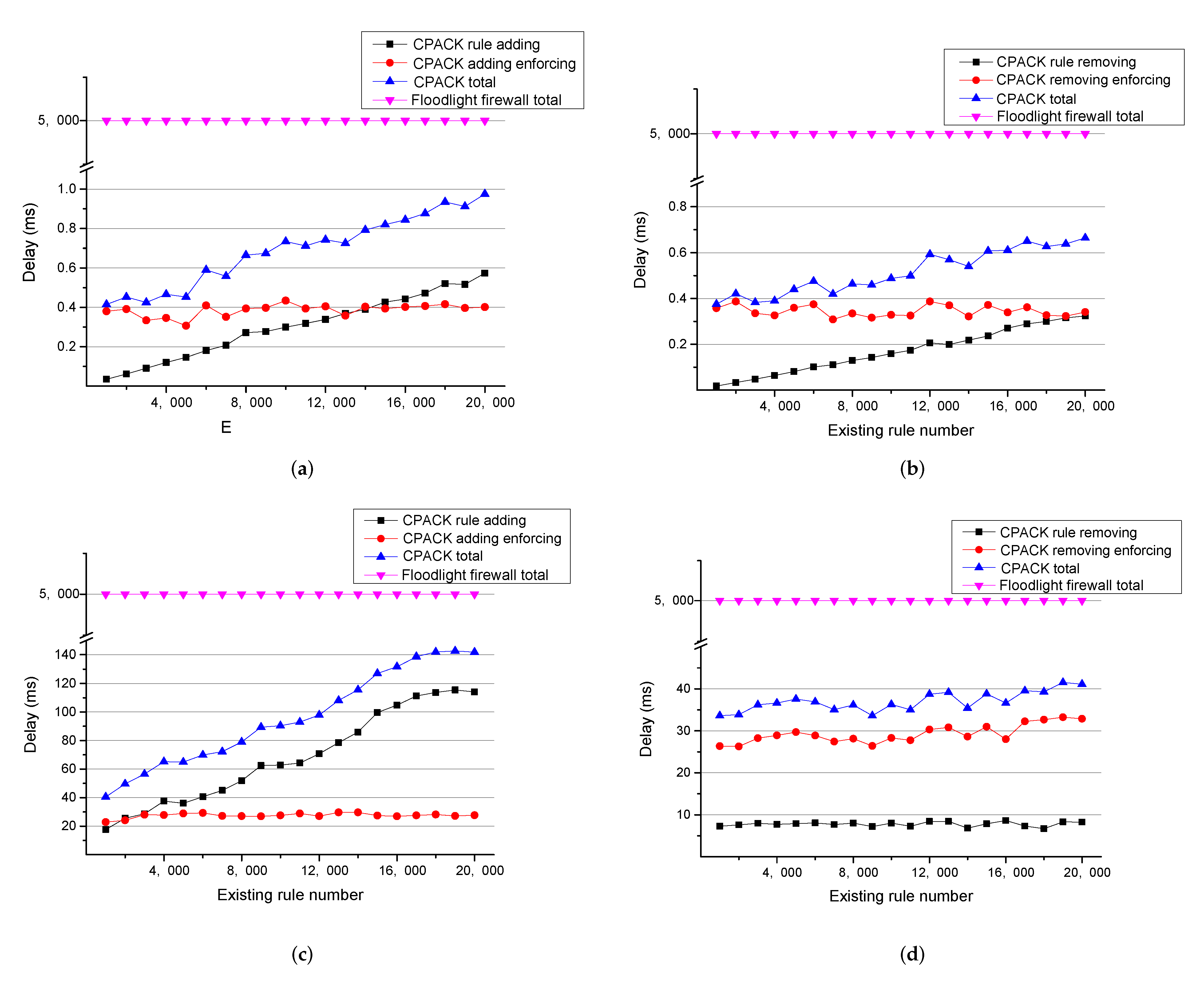Sensors 22 08014 g005