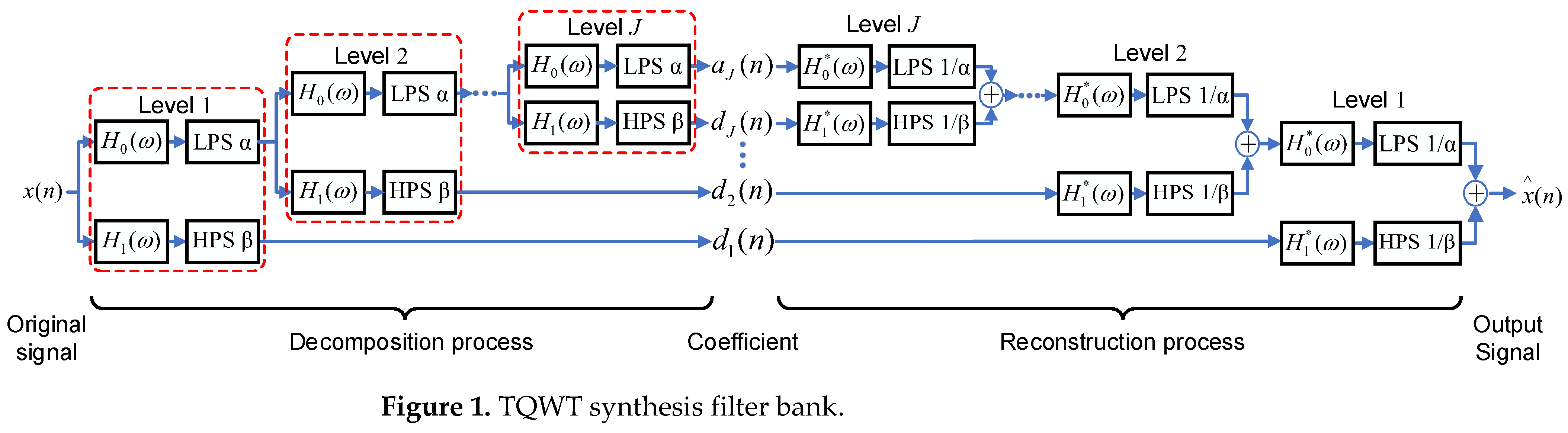 Sensors 22 08017 g001