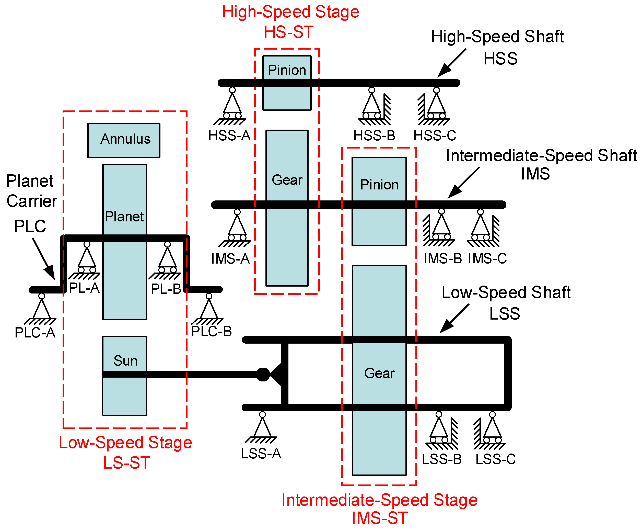 Sensors 22 08017 g003