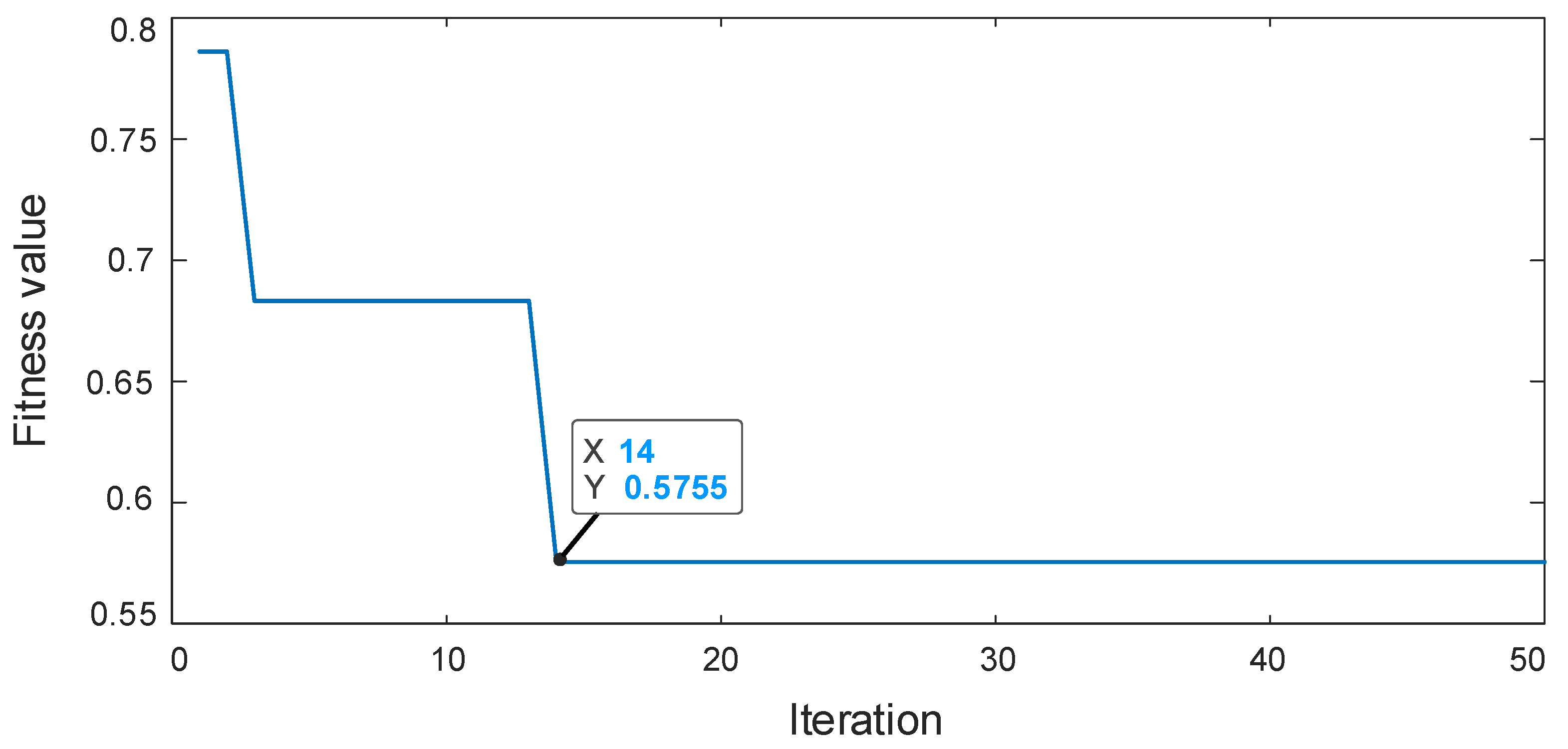 Sensors 22 08017 g006