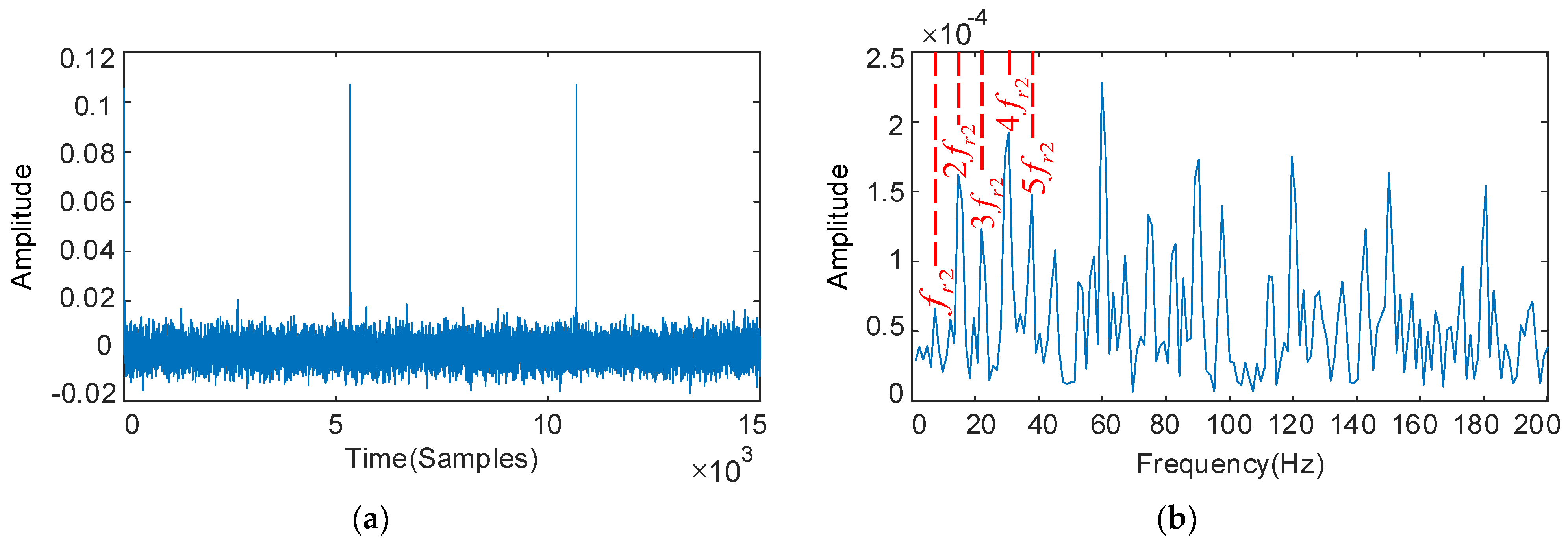 Sensors 22 08017 g008a