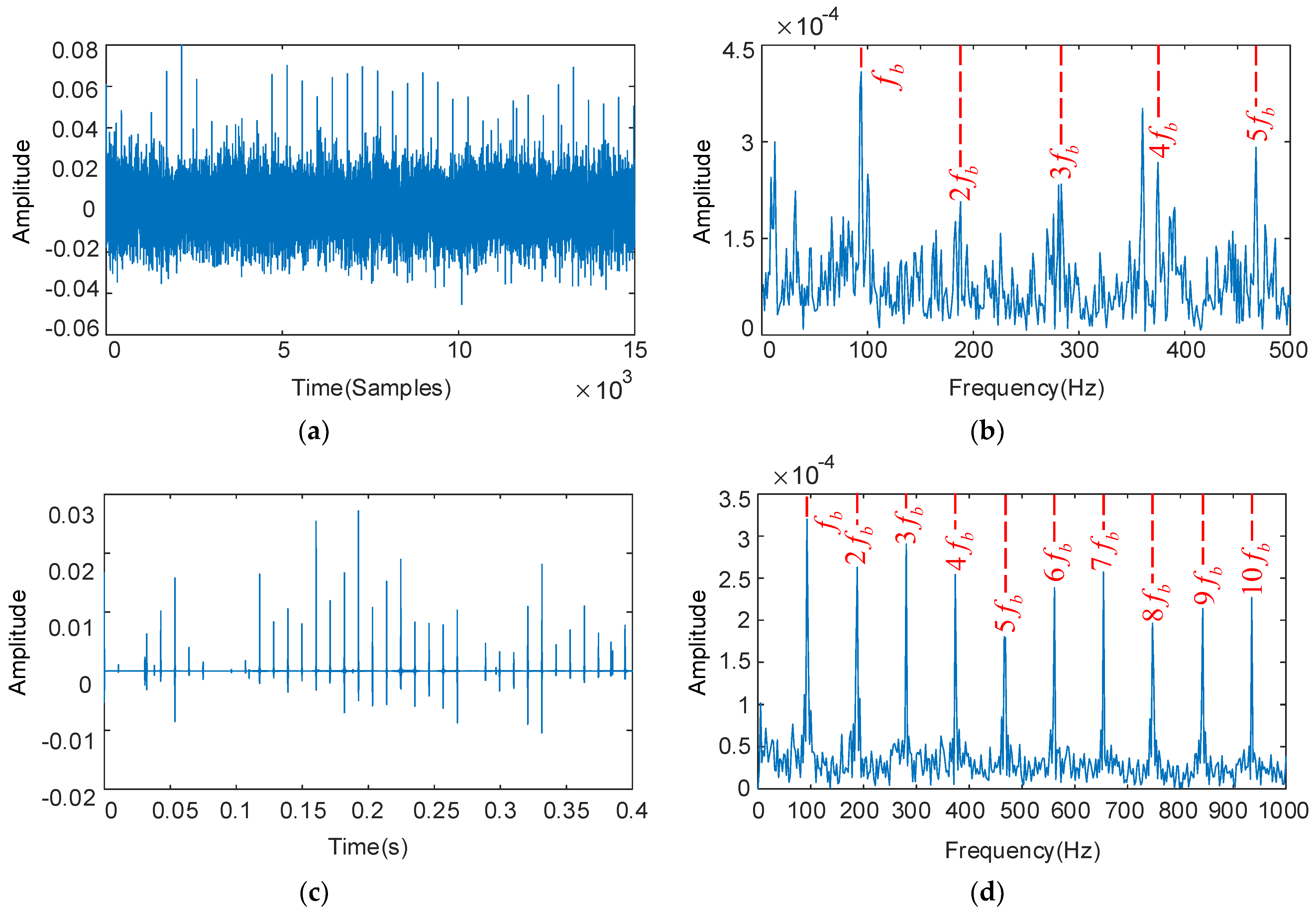 Sensors 22 08017 g010