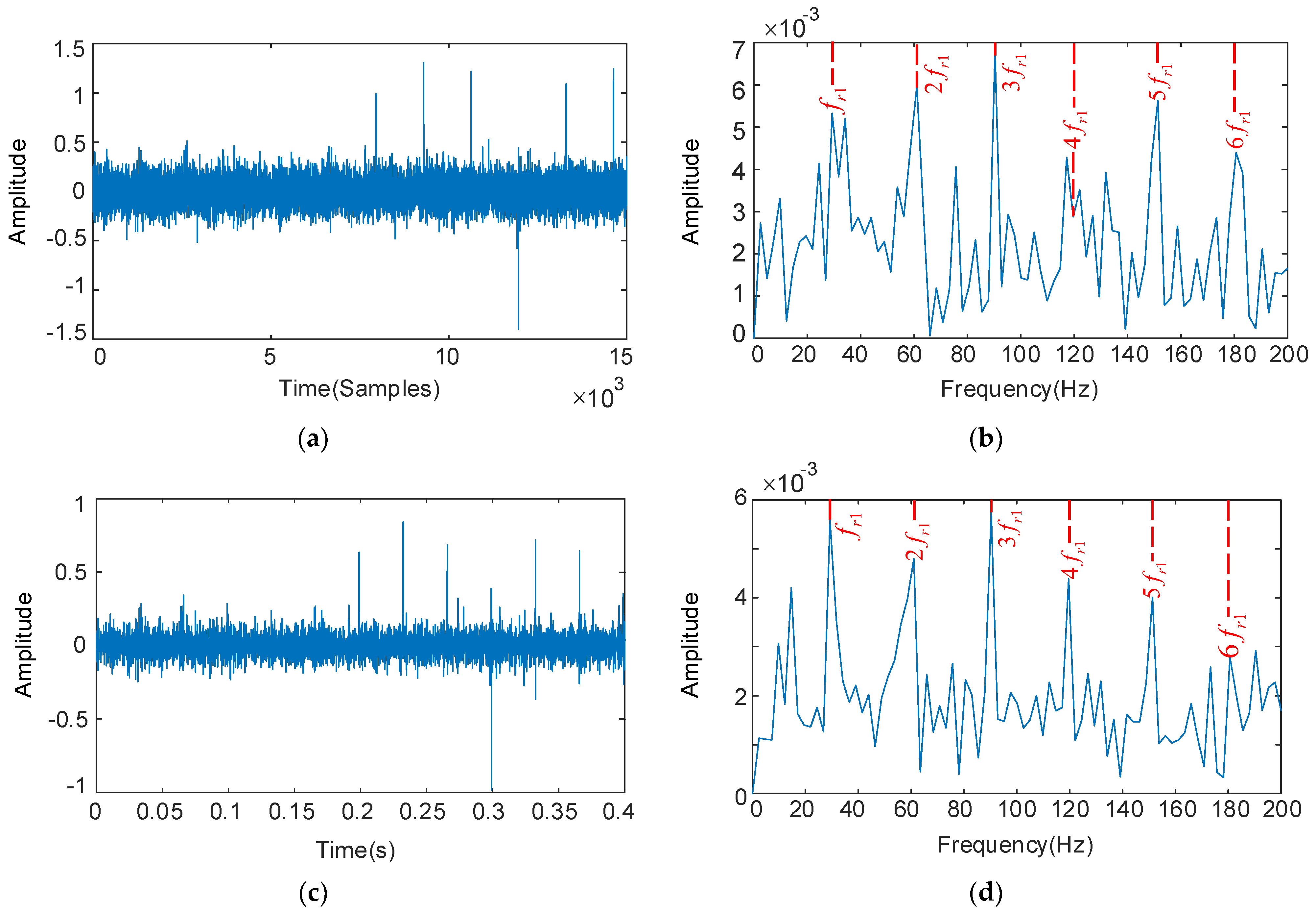 Sensors 22 08017 g011