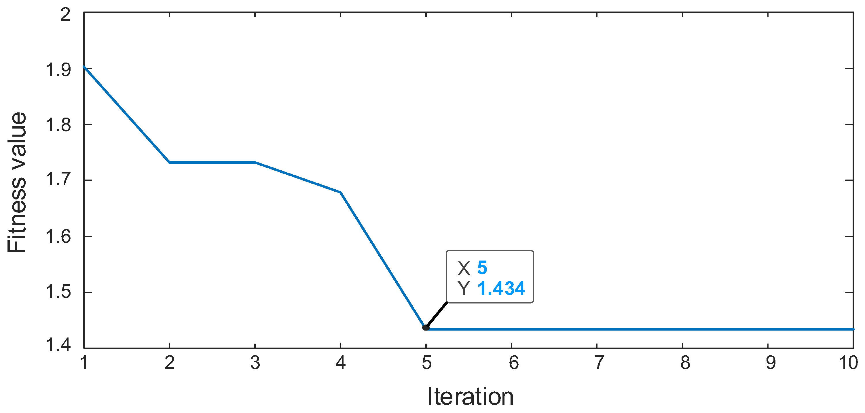 Sensors 22 08017 g012