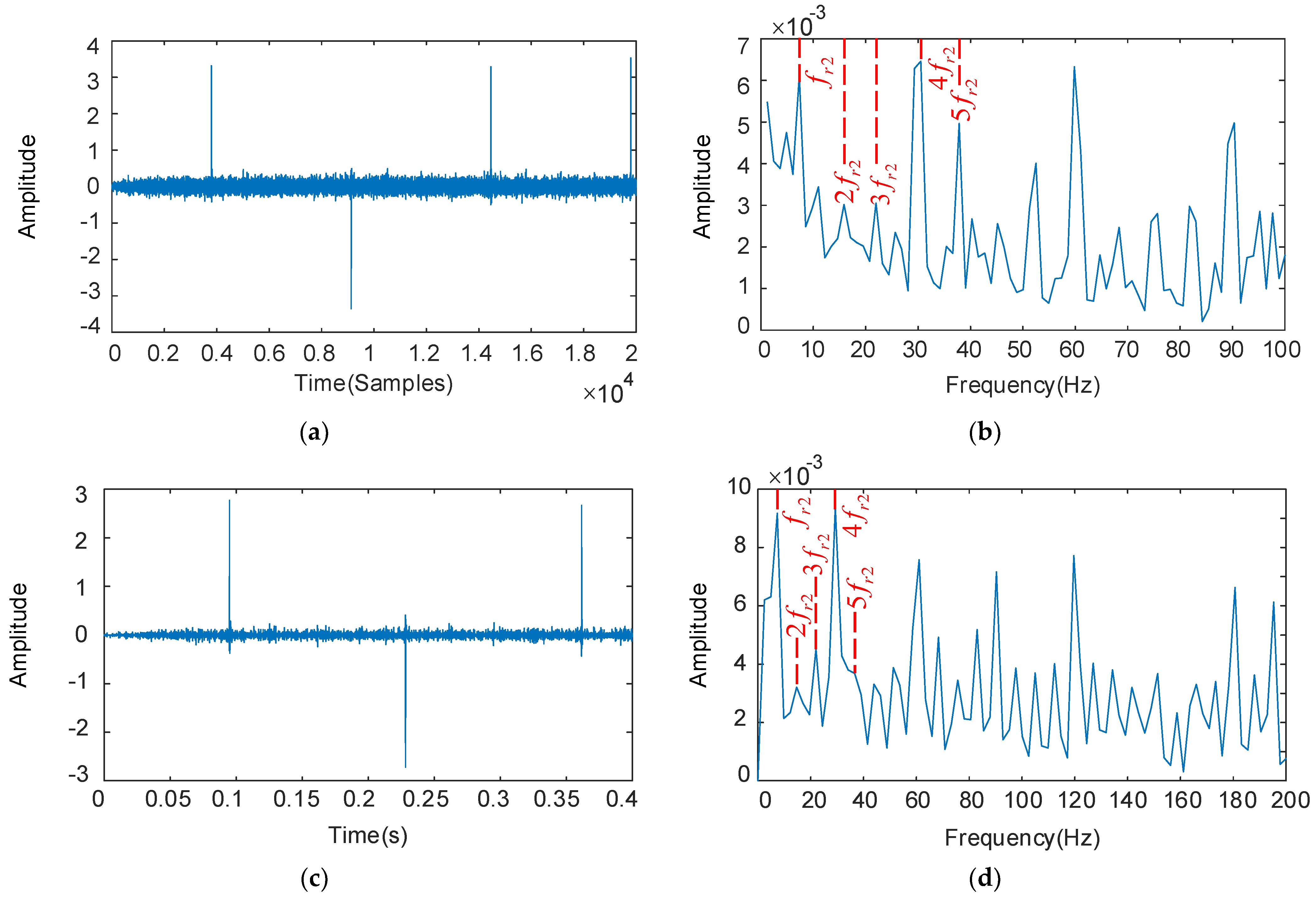 Sensors 22 08017 g013