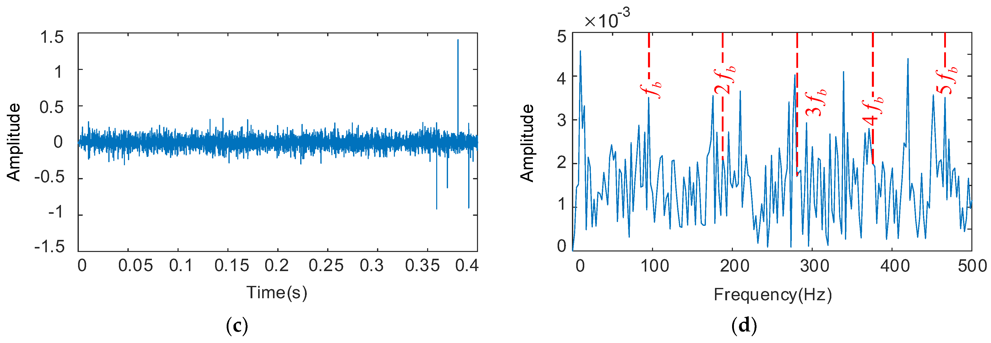 Sensors 22 08017 g015b