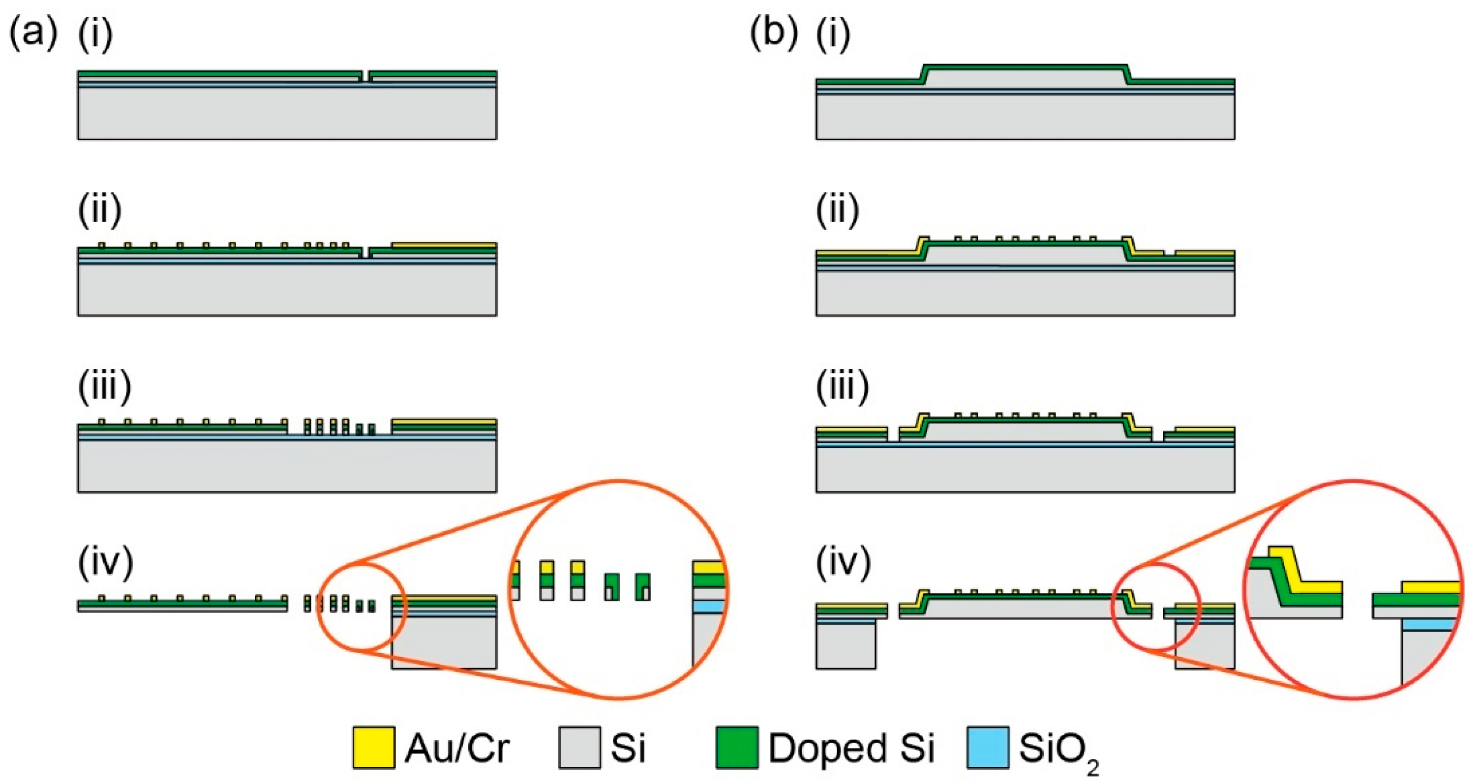 Sensors 22 08018 g003