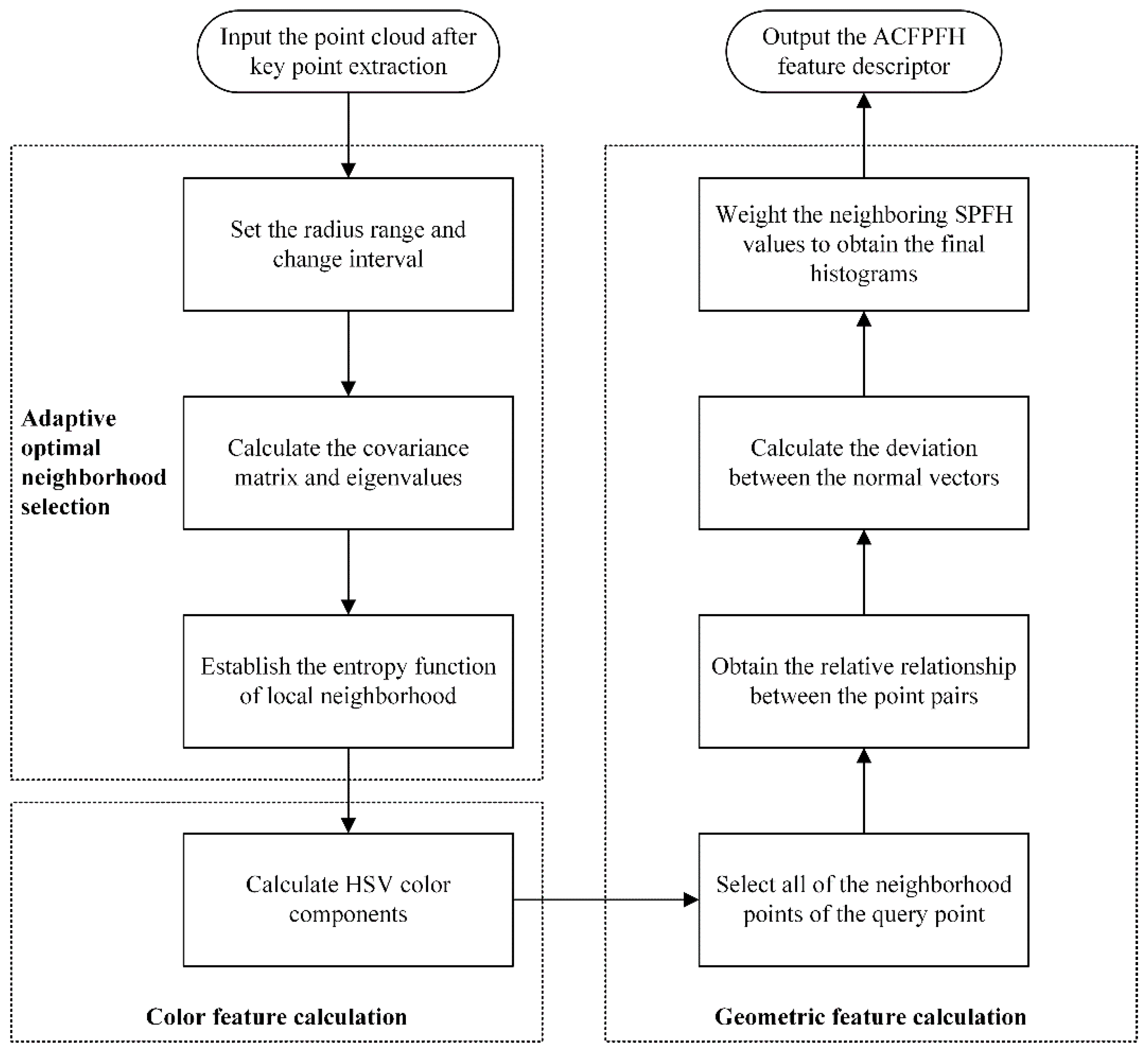 Sensors 22 08019 g003