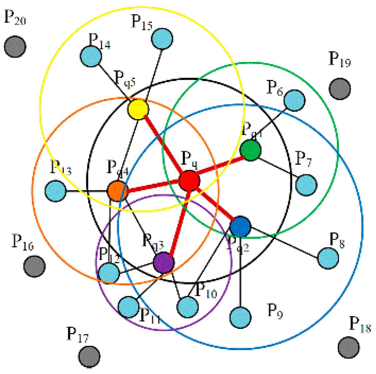Sensors 22 08019 g004