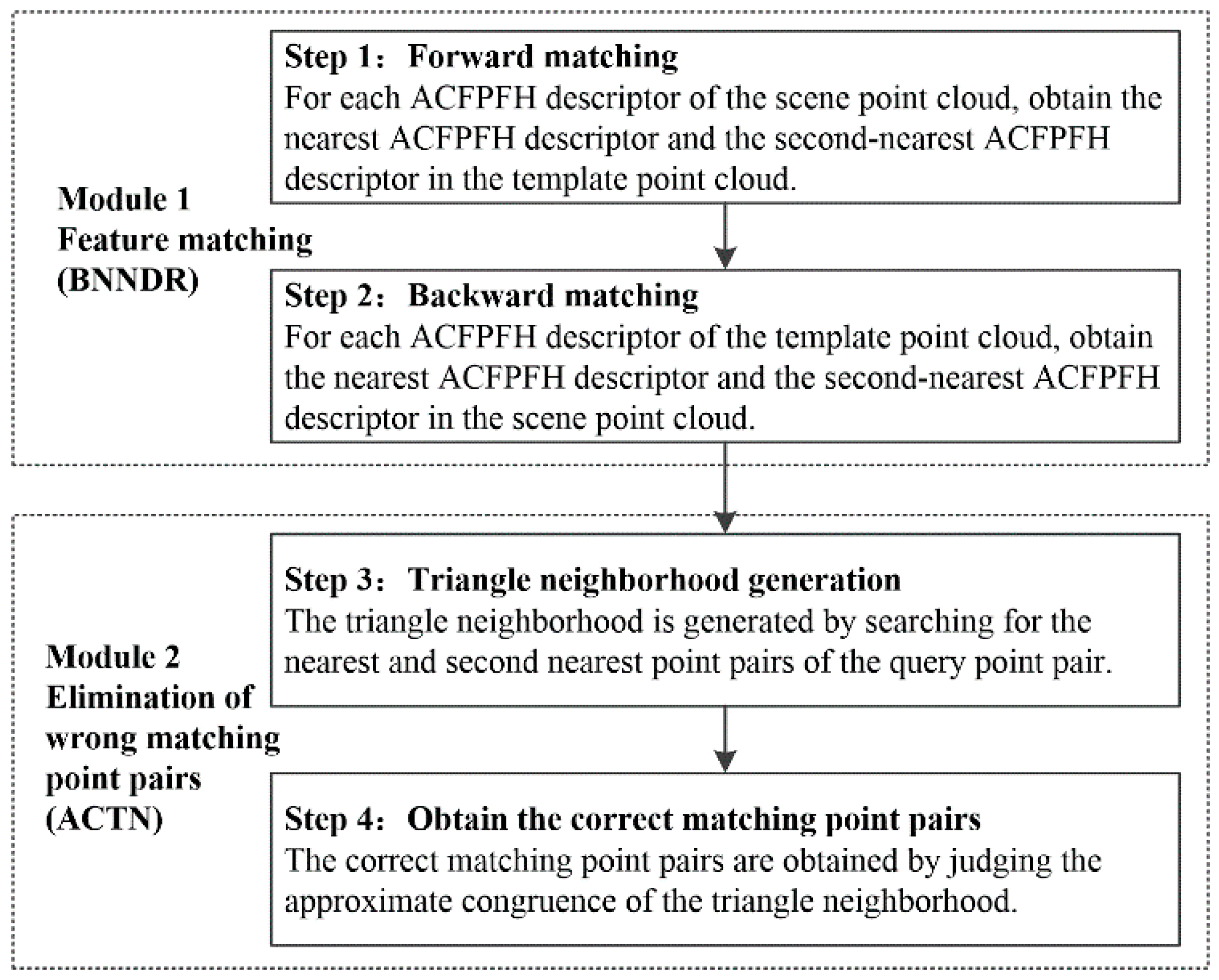 Sensors 22 08019 g007