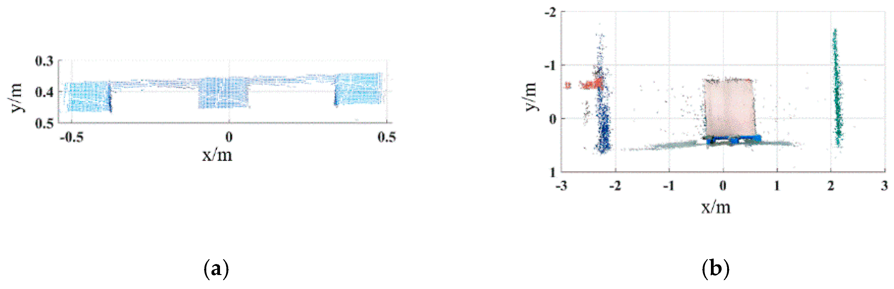 Sensors 22 08019 g012
