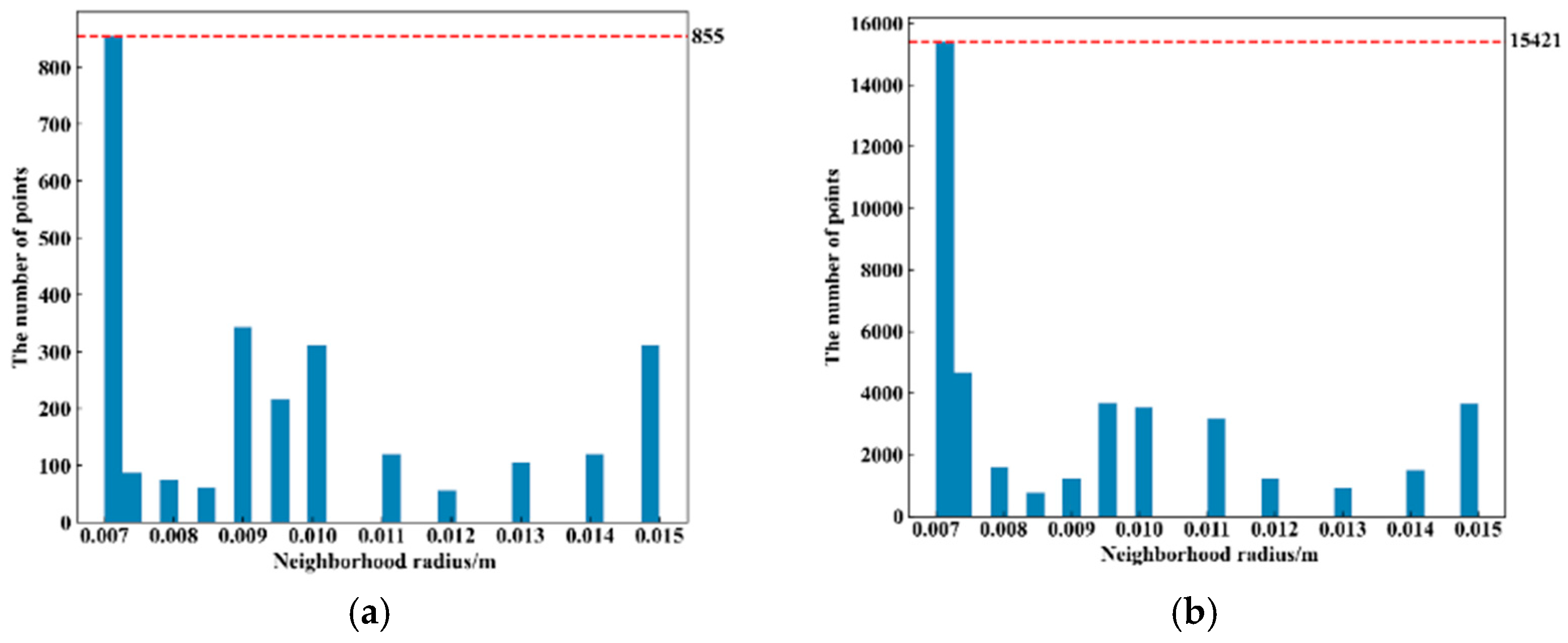 Sensors 22 08019 g015