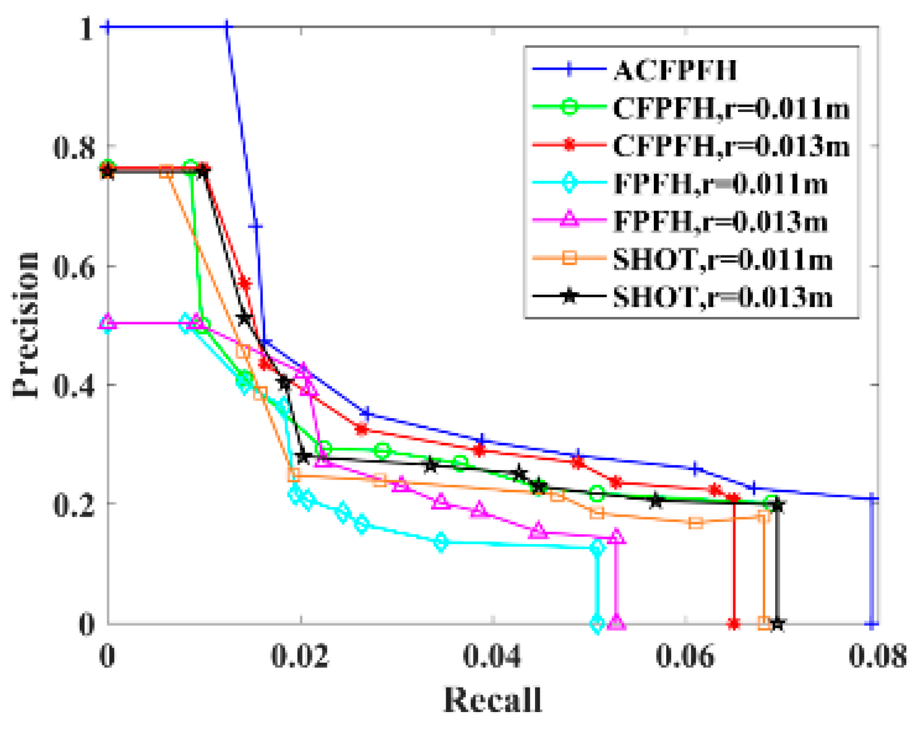Sensors 22 08019 g017