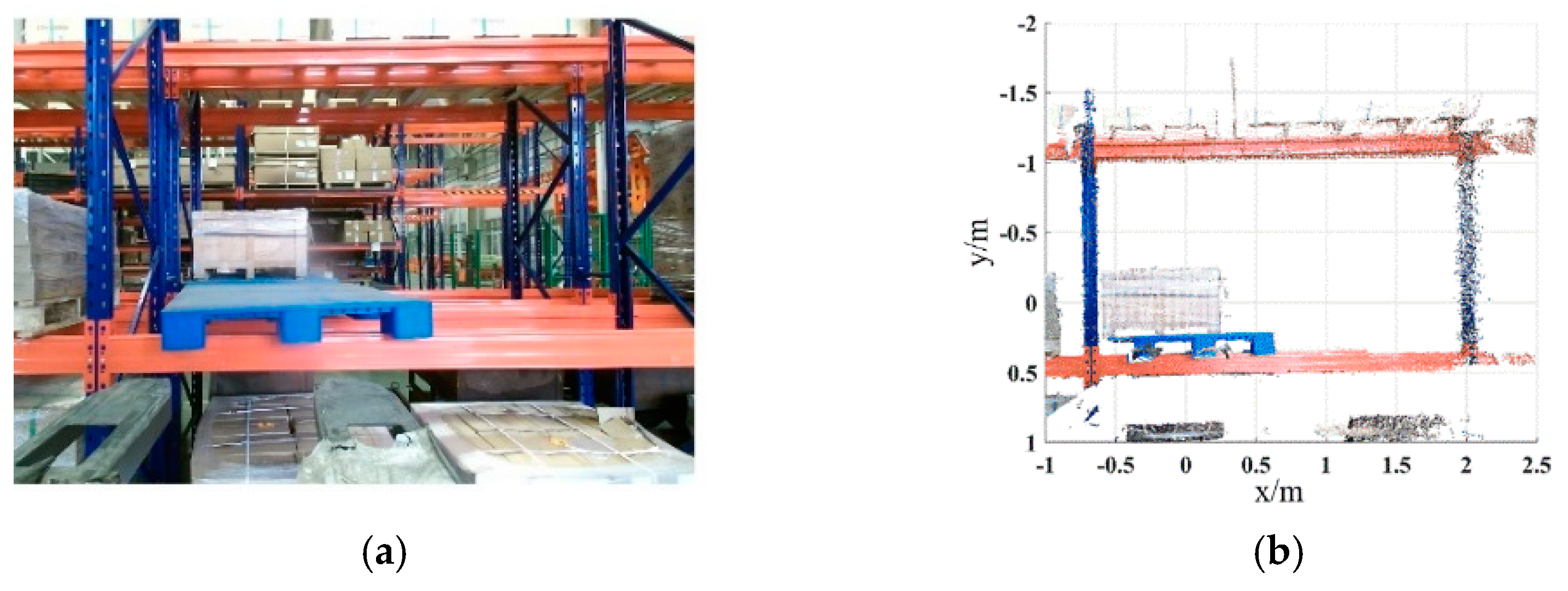 Sensors 22 08019 g019
