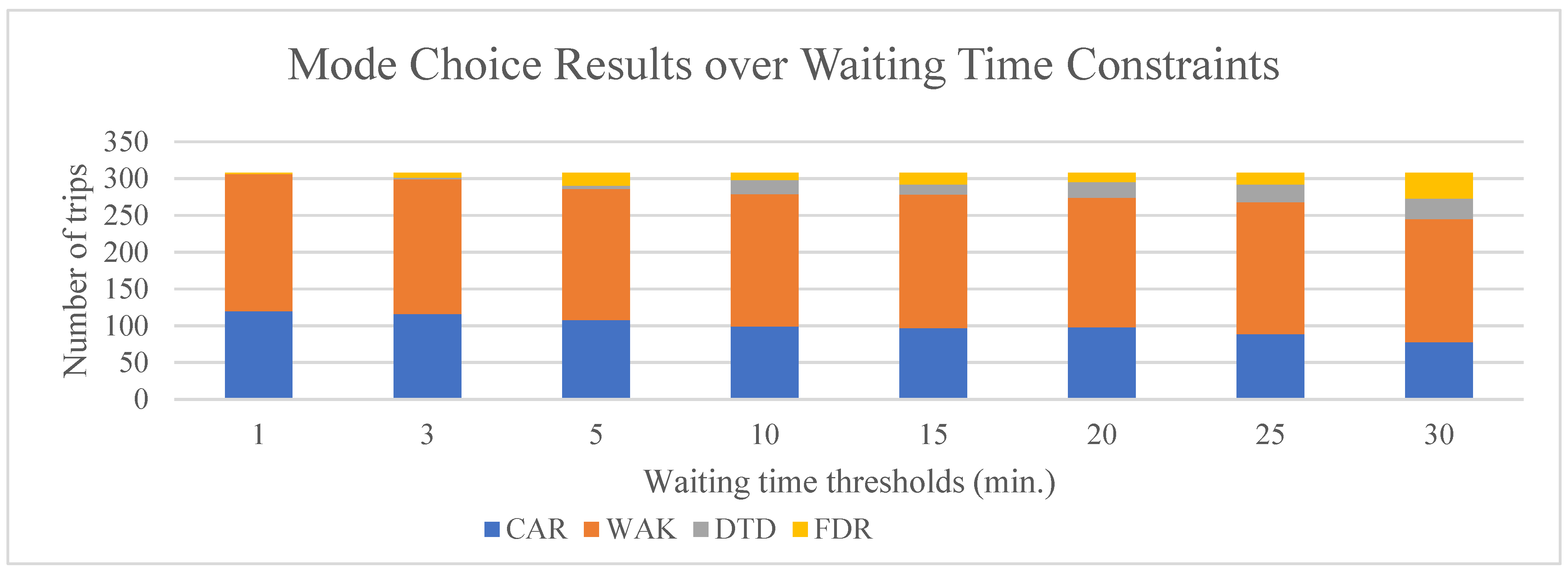 Sensors 22 08020 g005