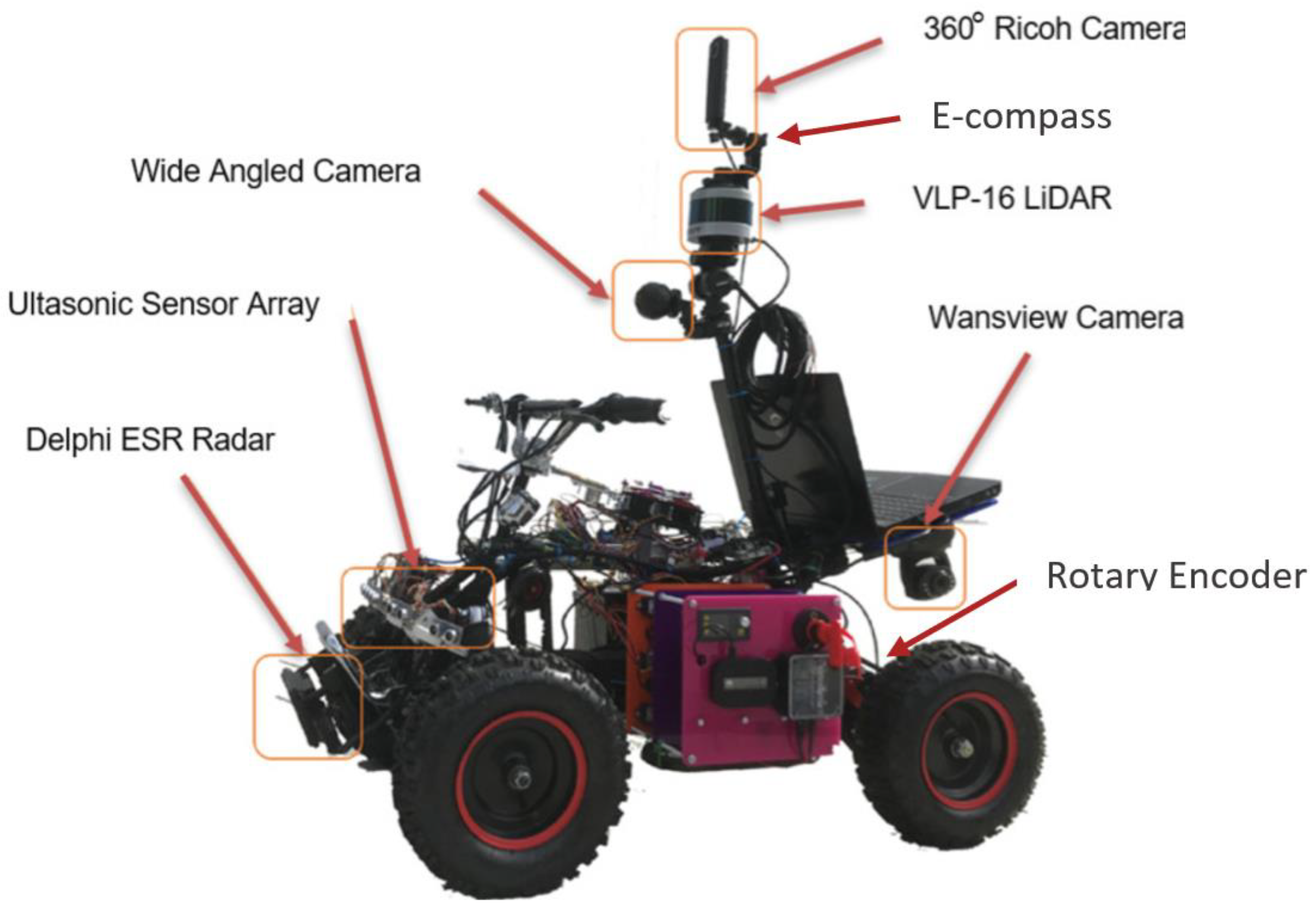 Sensors 22 08021 g001
