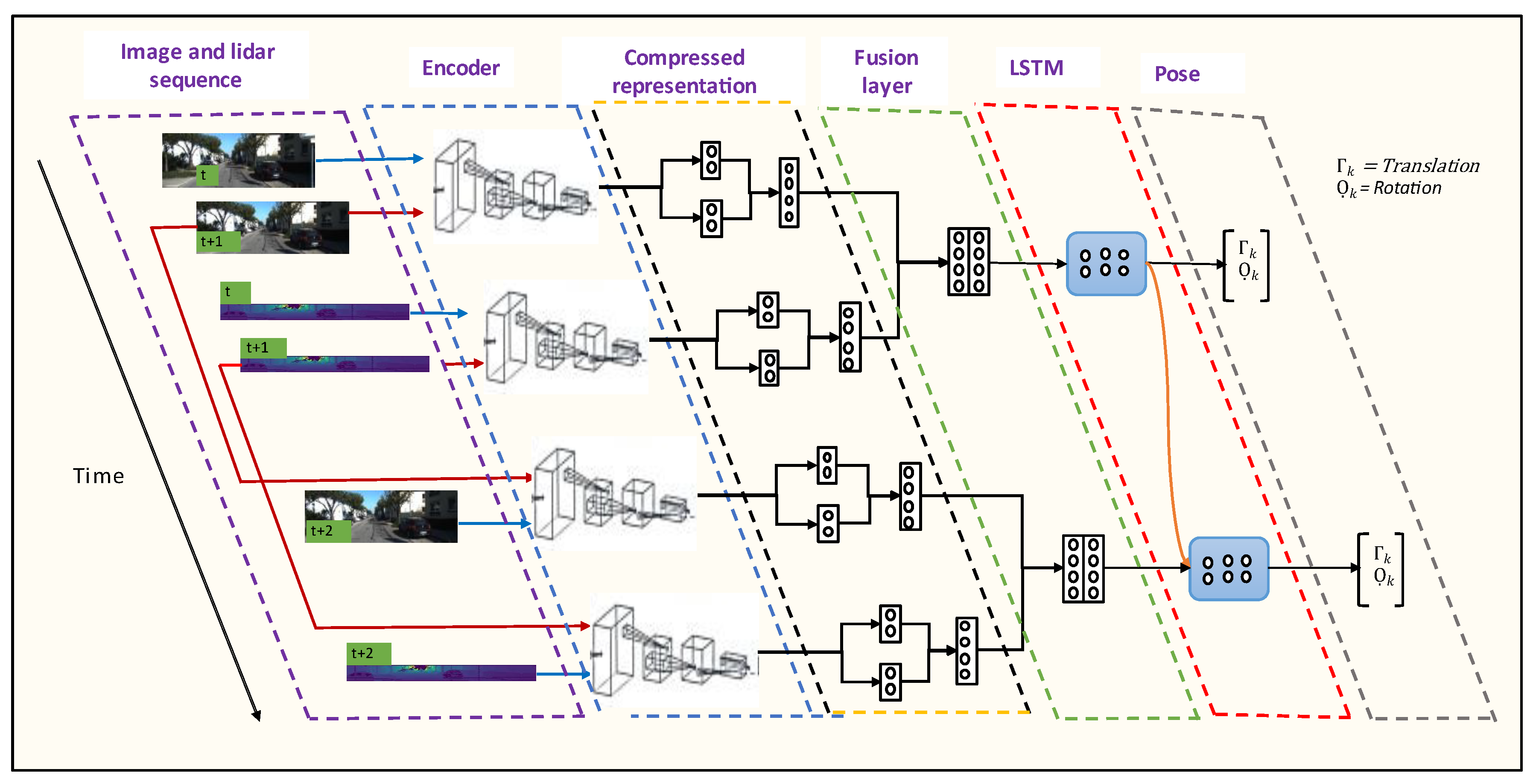 Towards Interpretable Camera and LiDAR Data Fusion for Autonomous ...