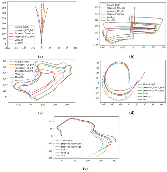 Towards Interpretable Camera and LiDAR Data Fusion for Autonomous ... Circuit Diagram