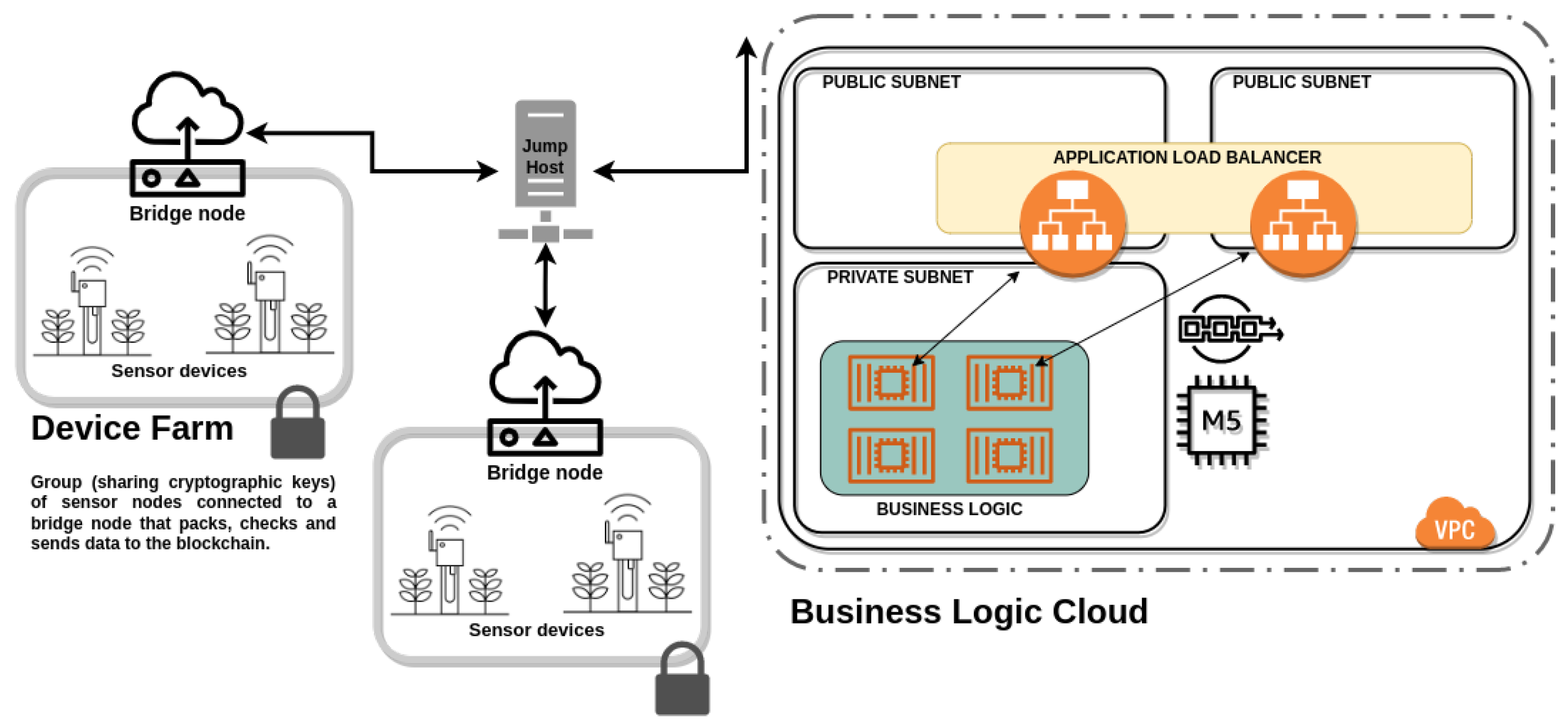 Sensors 22 08022 g001 Sensors 22 08022 g001