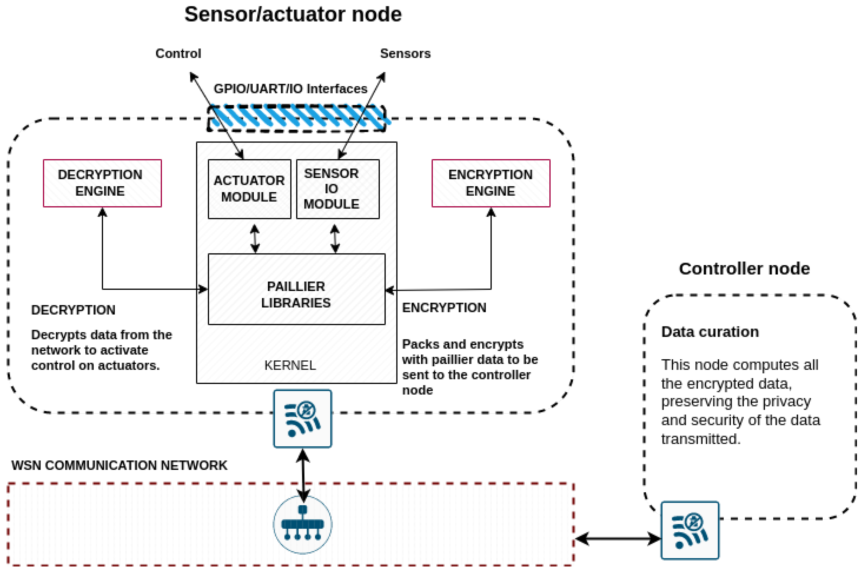 Sensors 22 08022 g003 Sensors 22 08022 g003