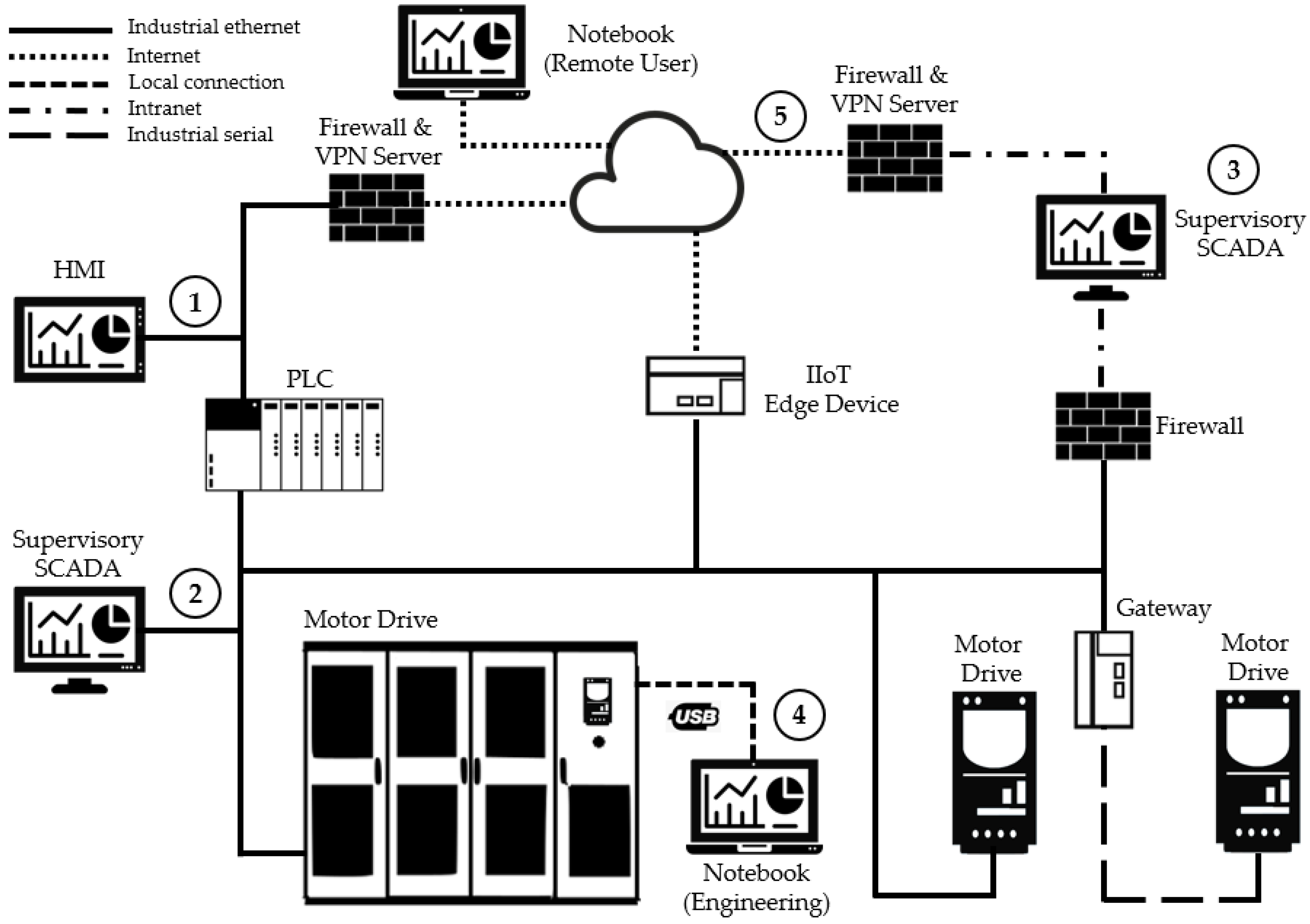 Sensors 22 08024 g004
