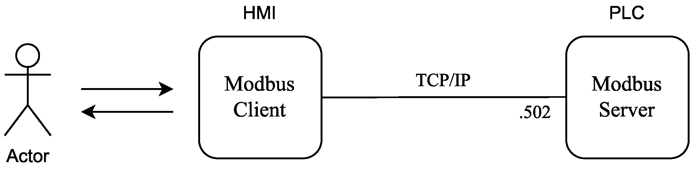 Sensors 22 08024 g005