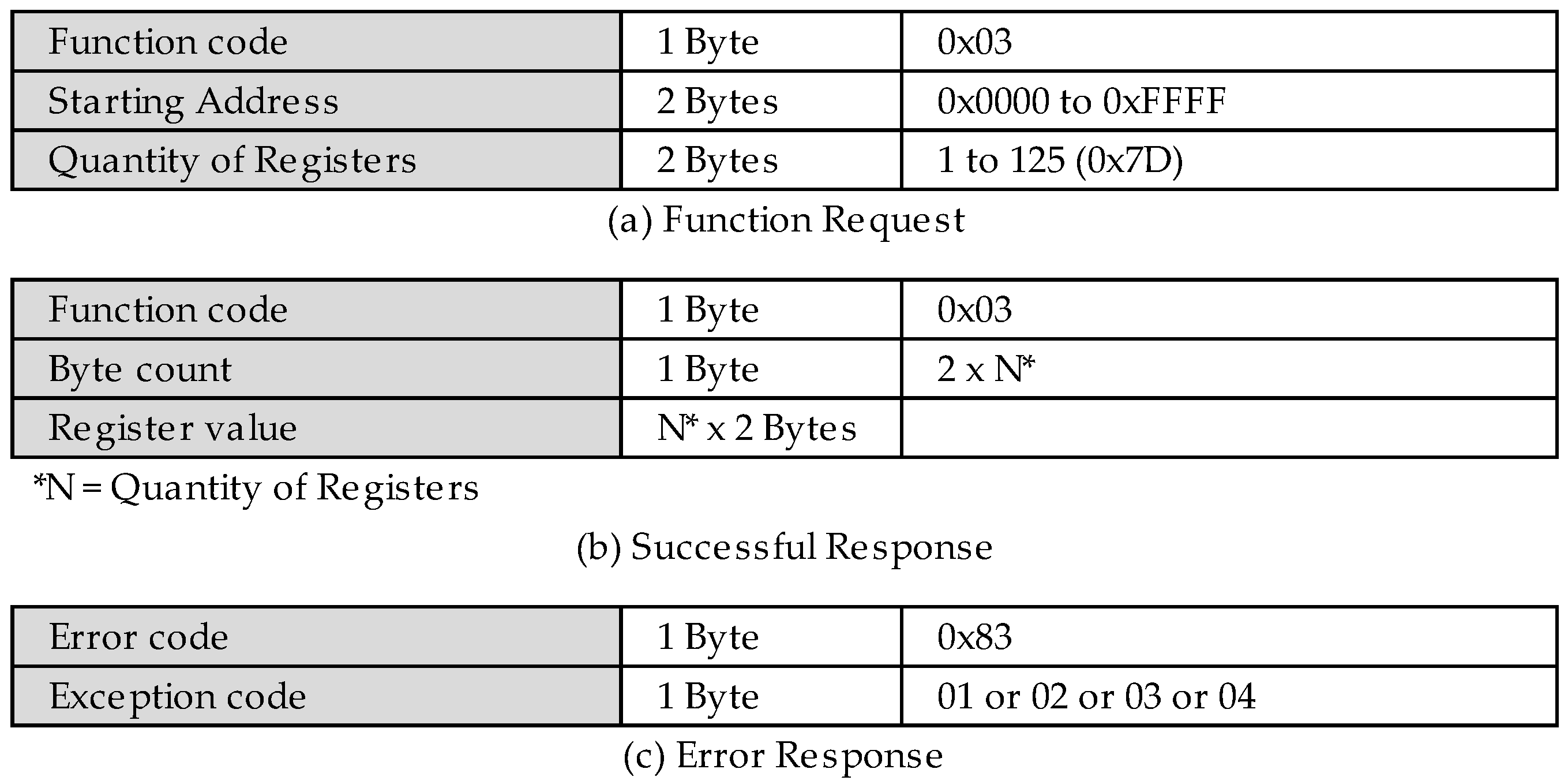 Sensors 22 08024 g013