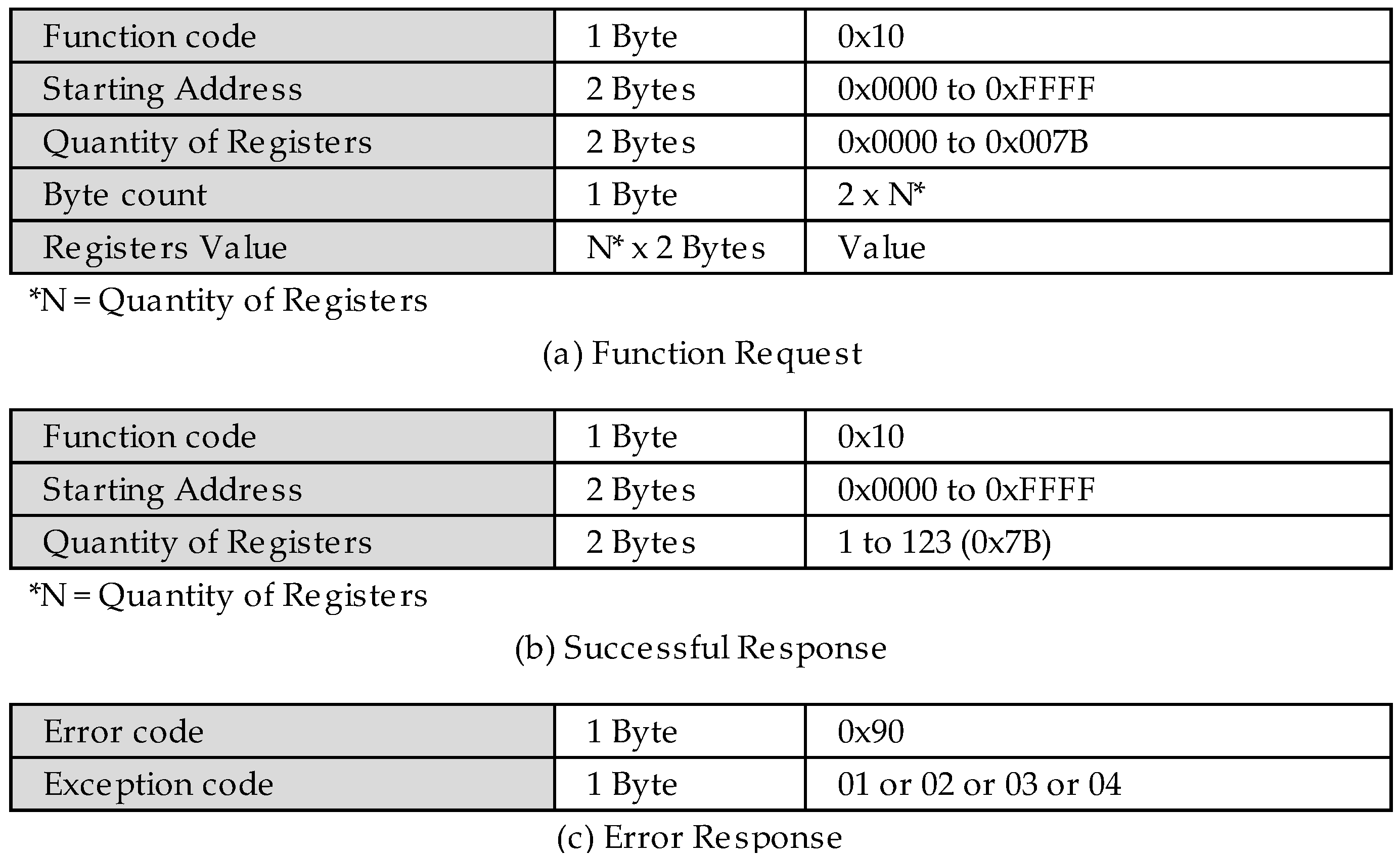 Sensors 22 08024 g014
